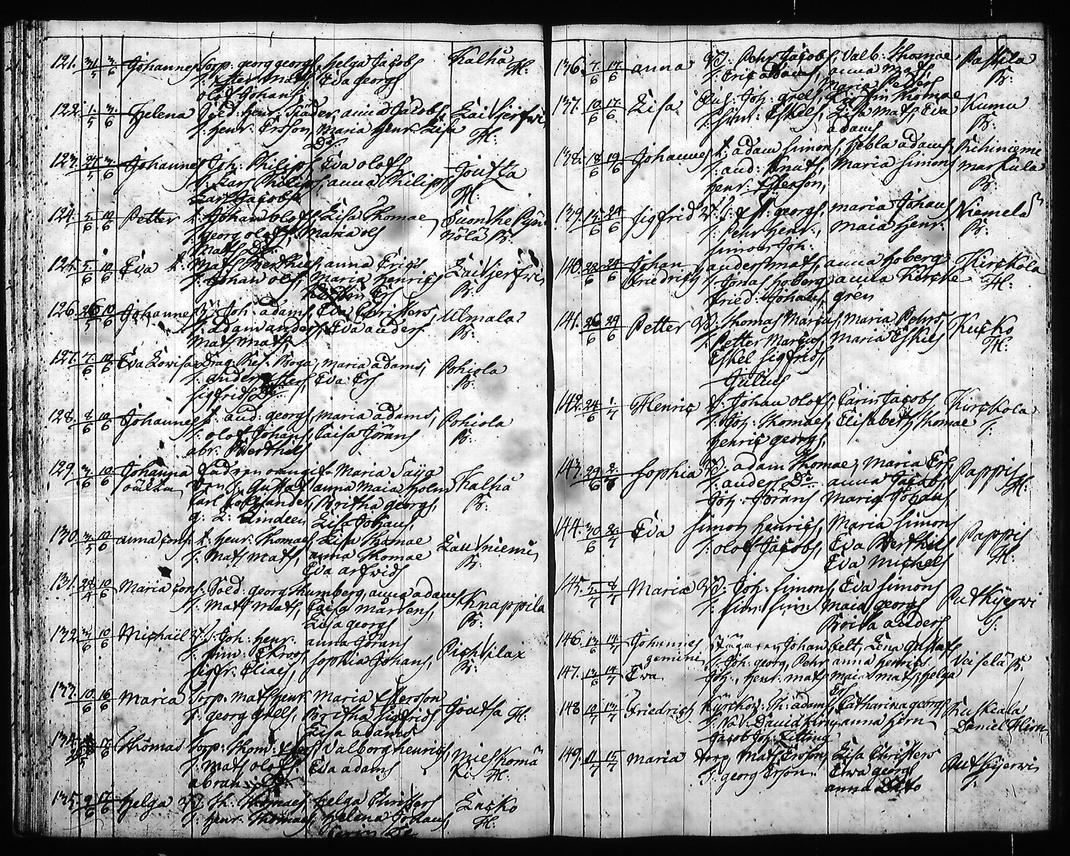 [ ../kirjat/Kirkonkirjat/hartola/syntyneet-vihityt-kuolleet_1778-1805_tk1008/kuvat/182.jpg ]