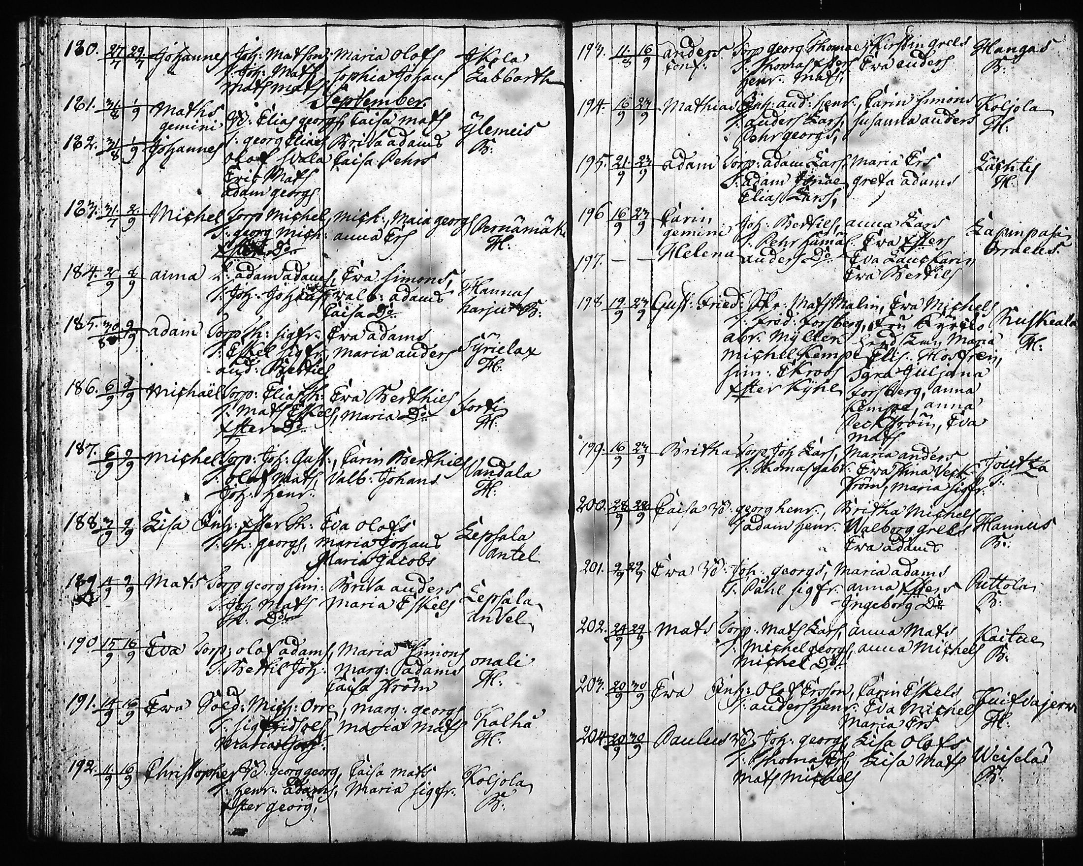 [ ../kirjat/Kirkonkirjat/hartola/syntyneet-vihityt-kuolleet_1778-1805_tk1008/kuvat/184.jpg ]