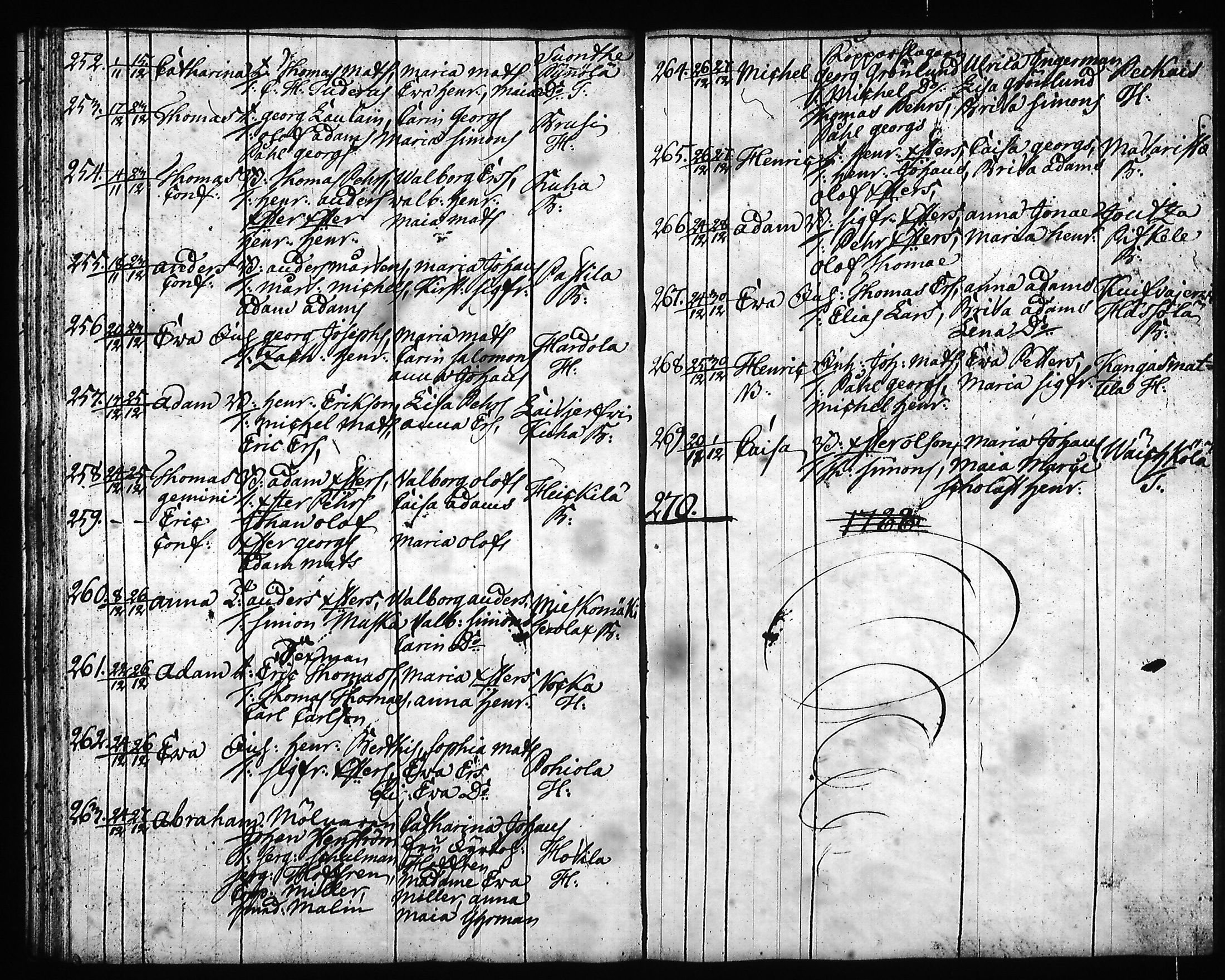 [ ../kirjat/Kirkonkirjat/hartola/syntyneet-vihityt-kuolleet_1778-1805_tk1008/kuvat/187.jpg ]