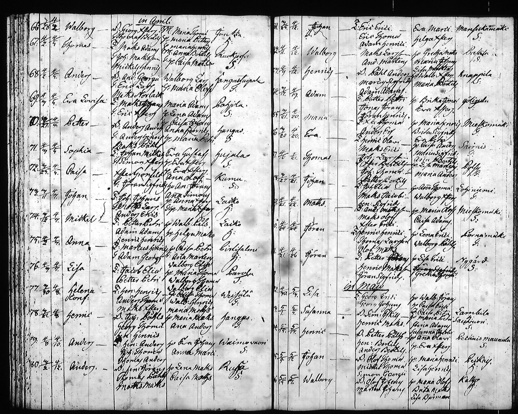 [ ../kirjat/Kirkonkirjat/hartola/syntyneet-vihityt-kuolleet_1778-1805_tk1008/kuvat/199.jpg ]