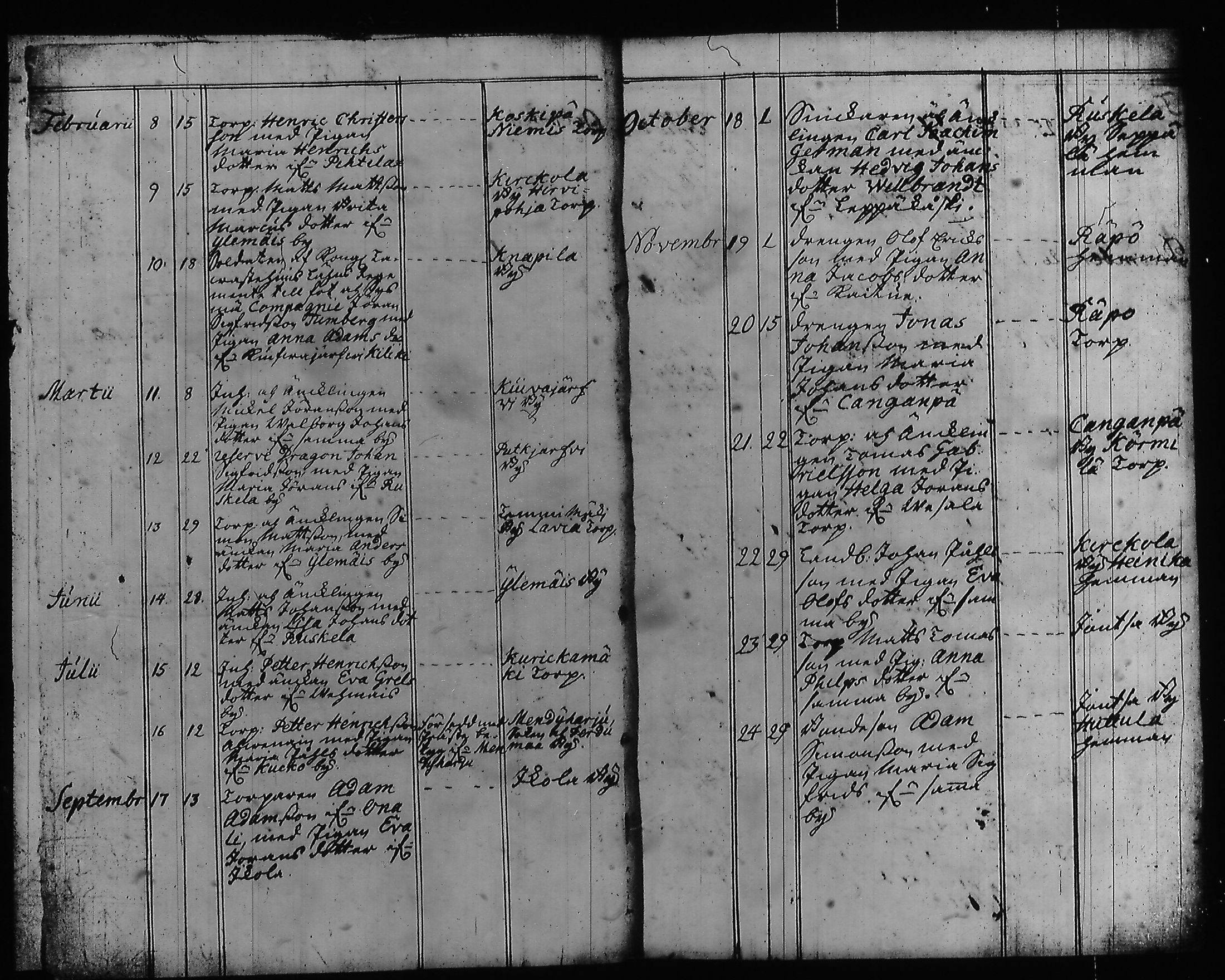 [ ../kirjat/Kirkonkirjat/hartola/syntyneet-vihityt-kuolleet_1778-1805_tk1008/kuvat/2.jpg ]