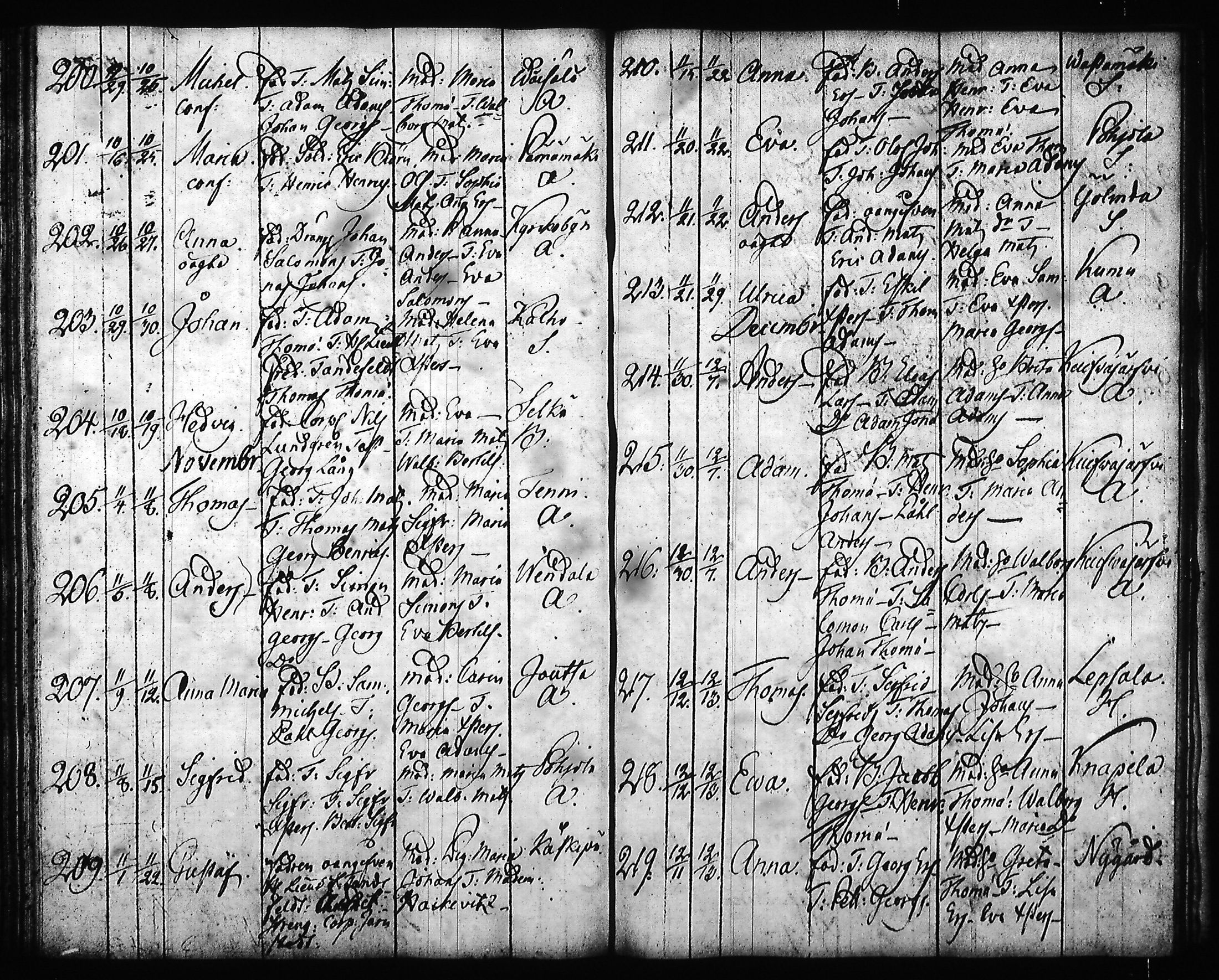 [ ../kirjat/Kirkonkirjat/hartola/syntyneet-vihityt-kuolleet_1778-1805_tk1008/kuvat/205.jpg ]