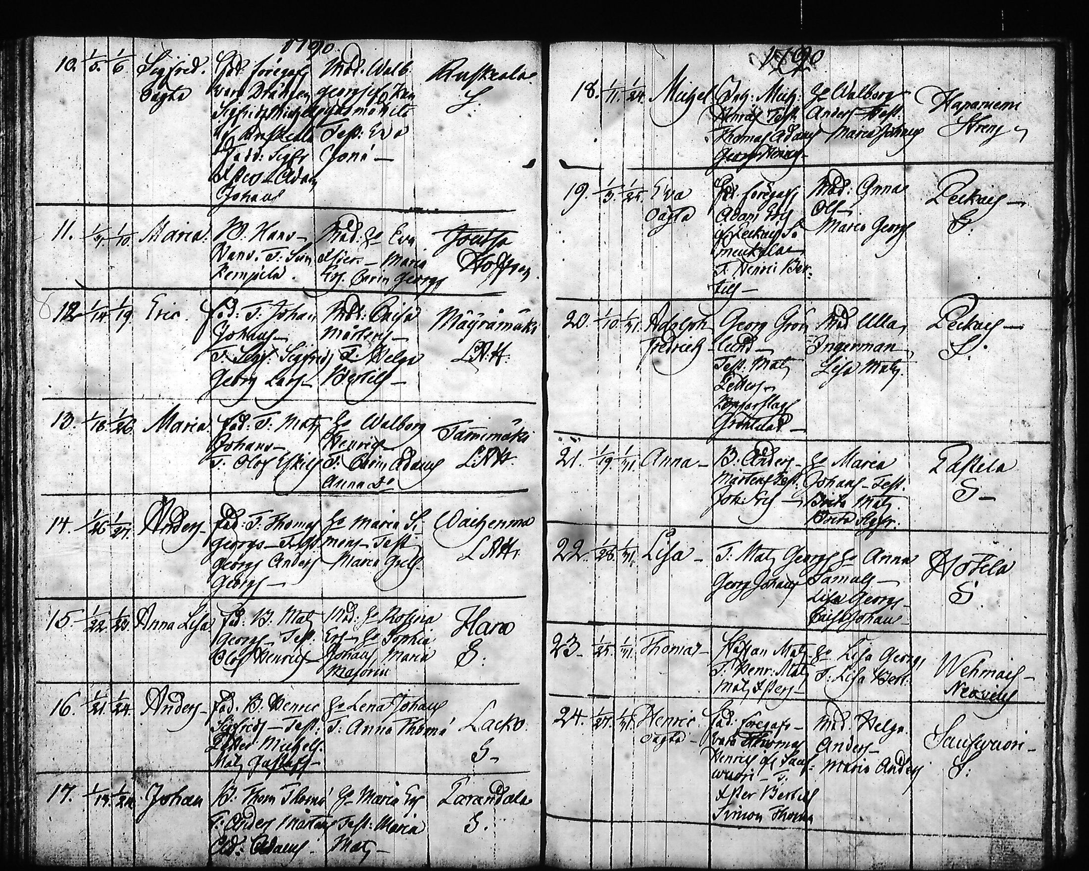 [ ../kirjat/Kirkonkirjat/hartola/syntyneet-vihityt-kuolleet_1778-1805_tk1008/kuvat/209.jpg ]