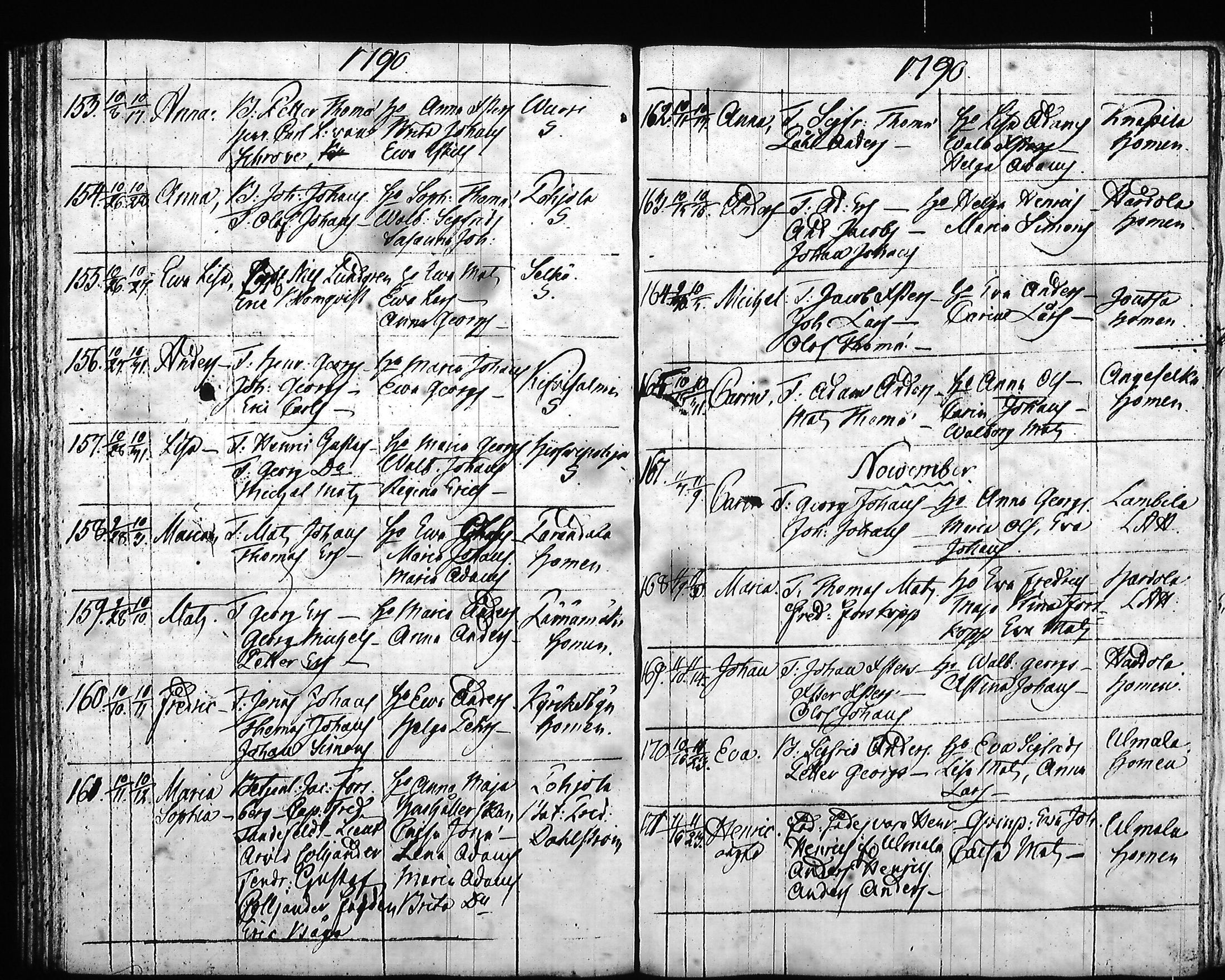 [ ../kirjat/Kirkonkirjat/hartola/syntyneet-vihityt-kuolleet_1778-1805_tk1008/kuvat/216.jpg ]