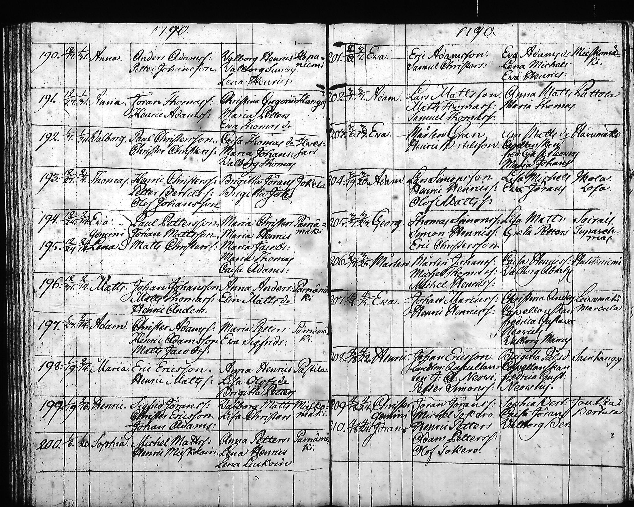 [ ../kirjat/Kirkonkirjat/hartola/syntyneet-vihityt-kuolleet_1778-1805_tk1008/kuvat/218.jpg ]