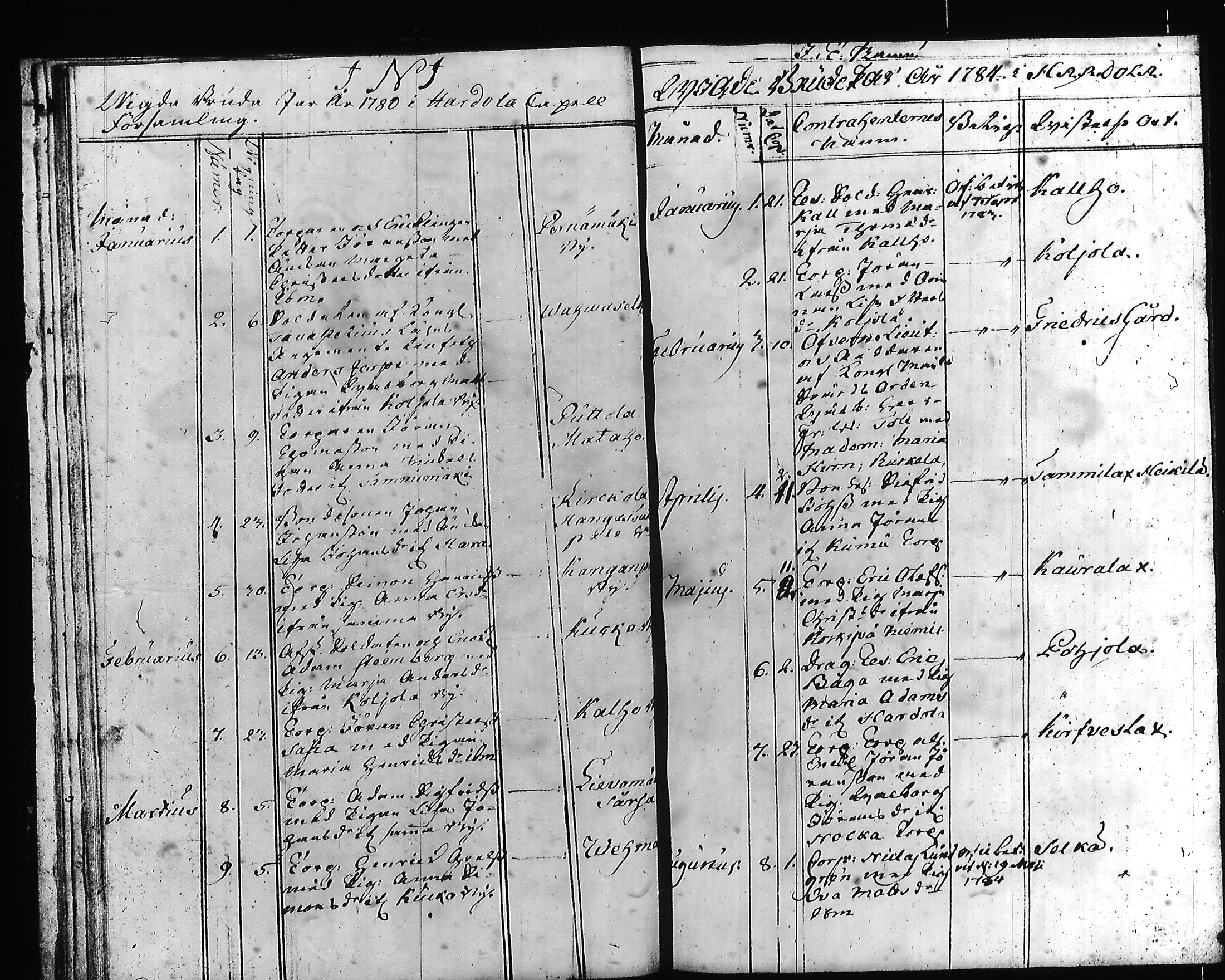 [ ../kirjat/Kirkonkirjat/hartola/syntyneet-vihityt-kuolleet_1778-1805_tk1008/kuvat/22.jpg ]