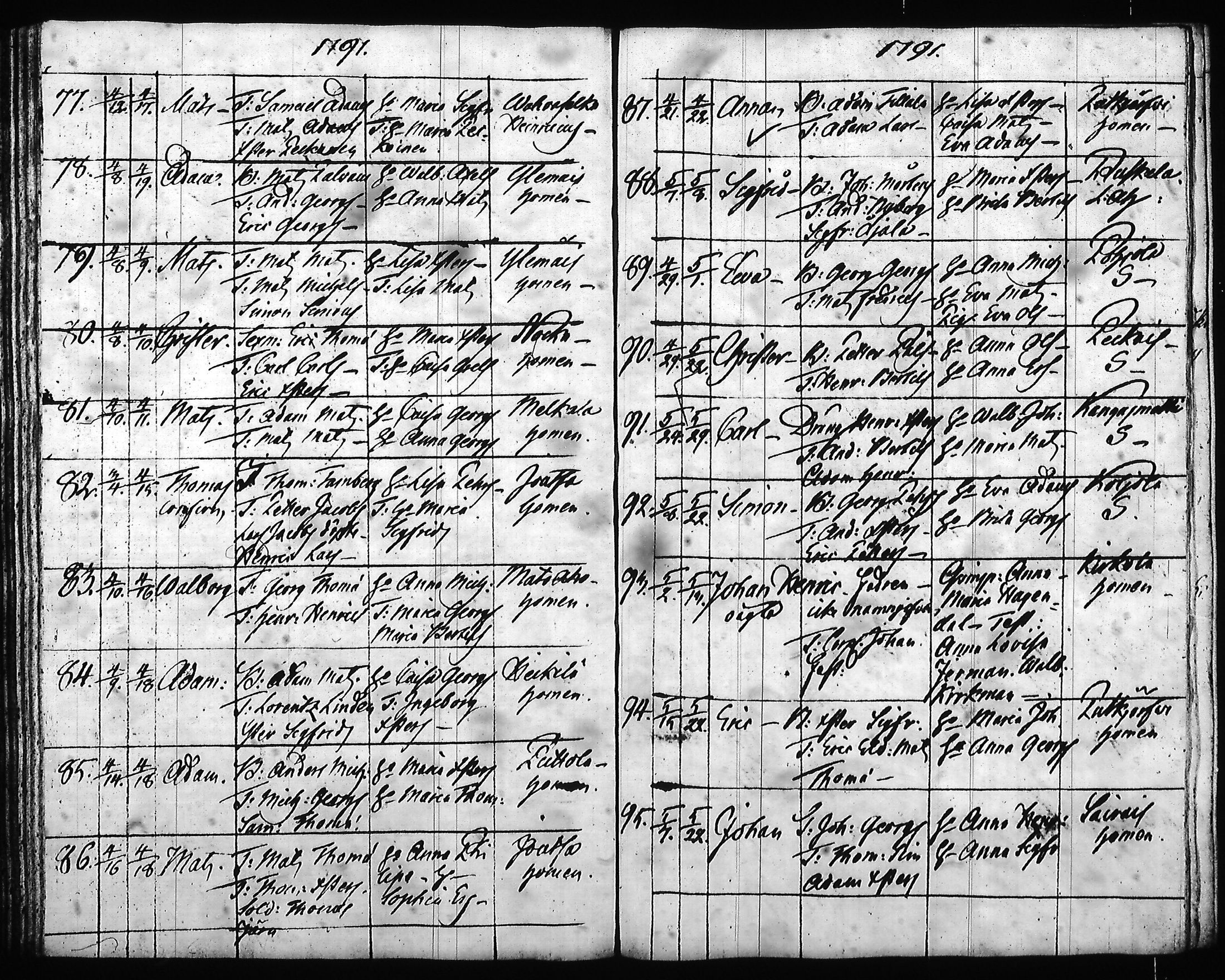 [ ../kirjat/Kirkonkirjat/hartola/syntyneet-vihityt-kuolleet_1778-1805_tk1008/kuvat/225.jpg ]