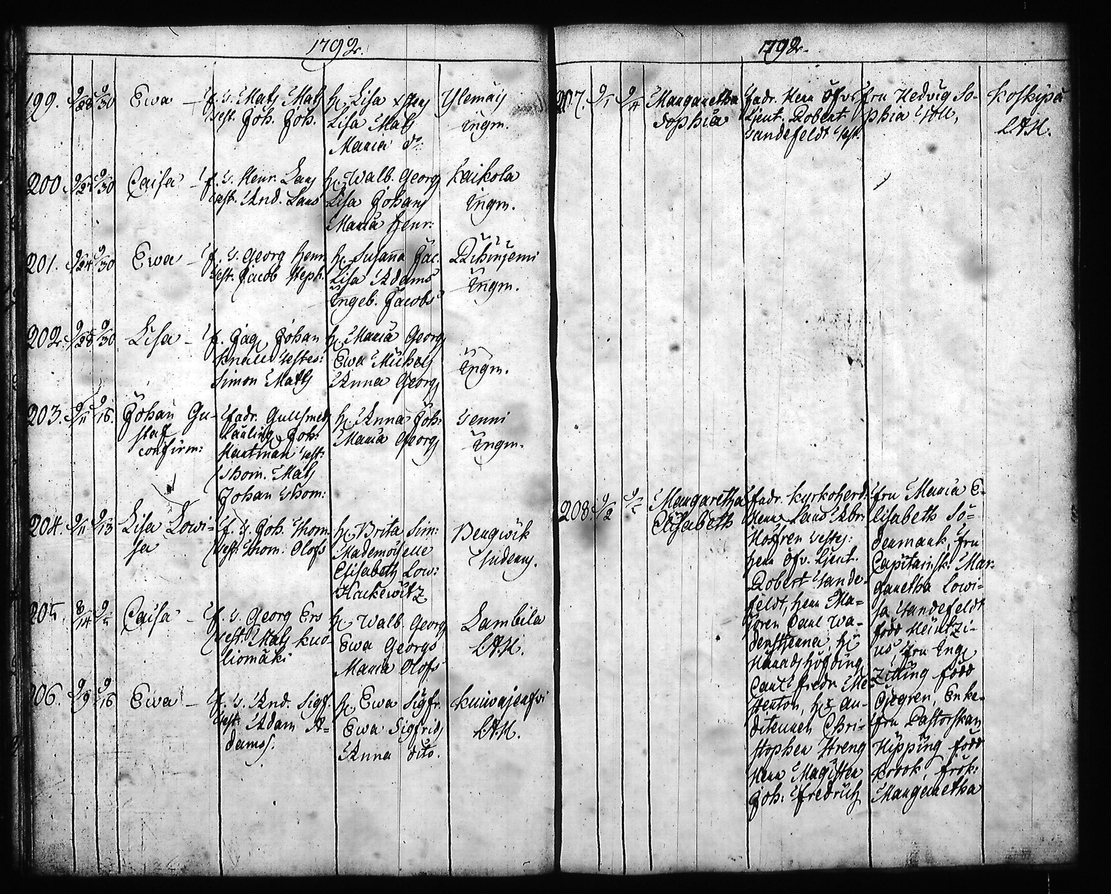 [ ../kirjat/Kirkonkirjat/hartola/syntyneet-vihityt-kuolleet_1778-1805_tk1008/kuvat/246.jpg ]