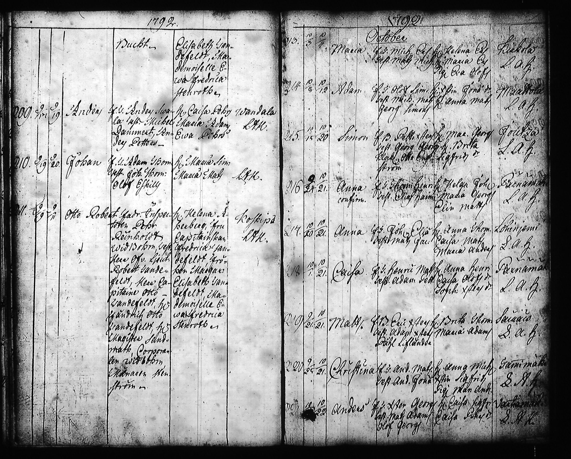 [ ../kirjat/Kirkonkirjat/hartola/syntyneet-vihityt-kuolleet_1778-1805_tk1008/kuvat/247.jpg ]