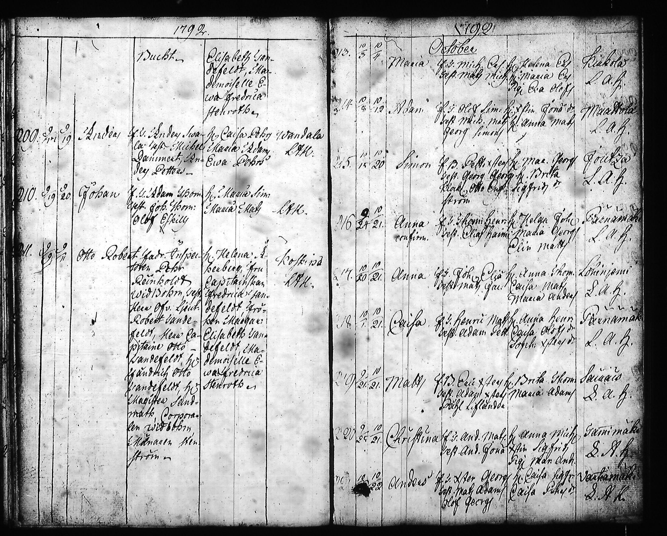 [ ../kirjat/Kirkonkirjat/hartola/syntyneet-vihityt-kuolleet_1778-1805_tk1008/kuvat/248.jpg ]