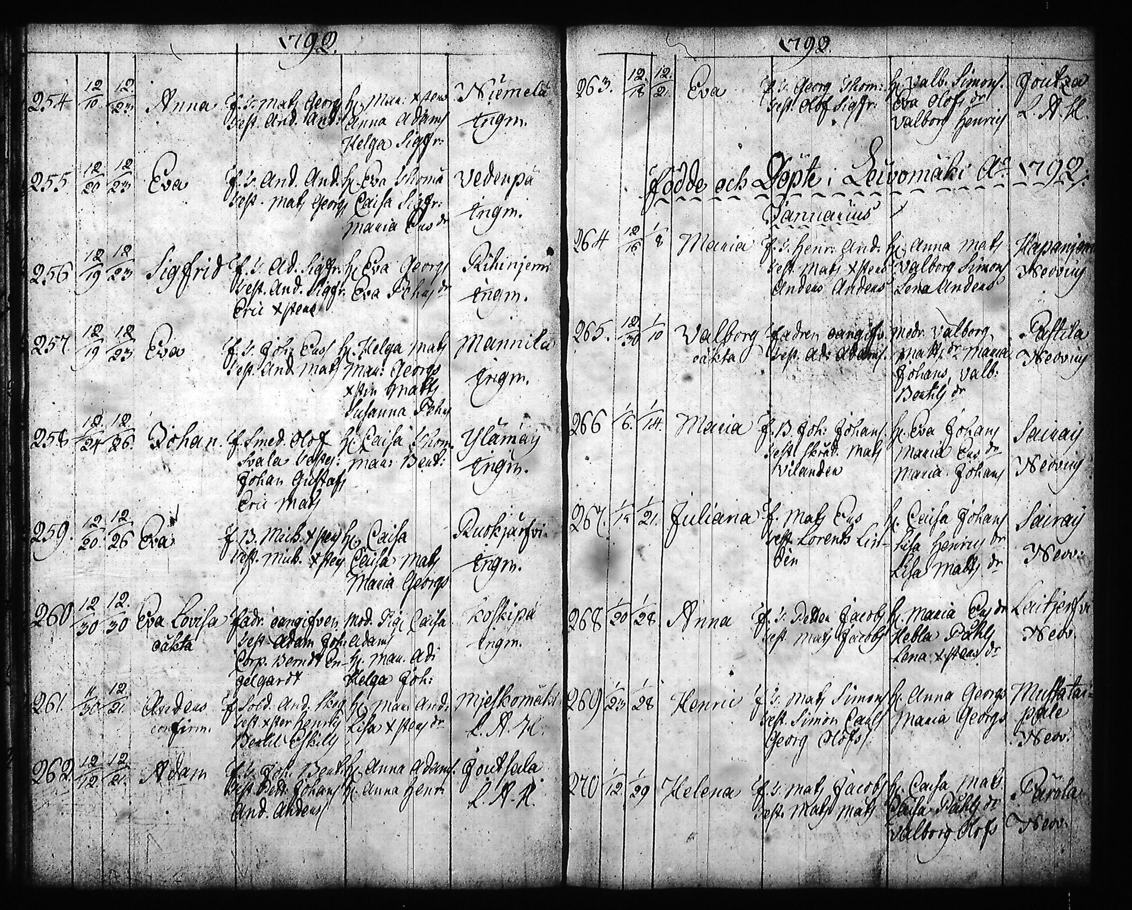 [ ../kirjat/Kirkonkirjat/hartola/syntyneet-vihityt-kuolleet_1778-1805_tk1008/kuvat/251.jpg ]