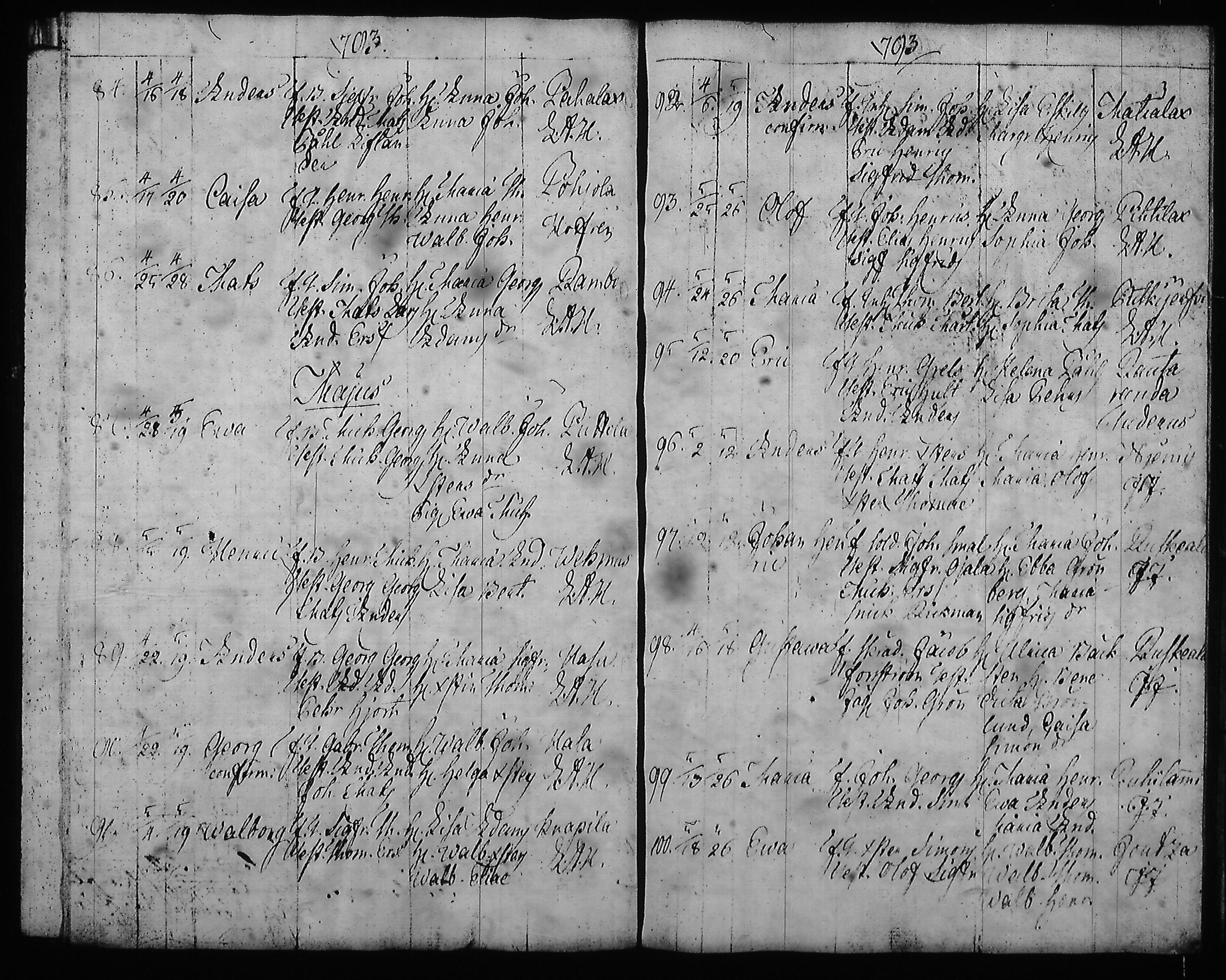 [ ../kirjat/Kirkonkirjat/hartola/syntyneet-vihityt-kuolleet_1778-1805_tk1008/kuvat/260.jpg ]