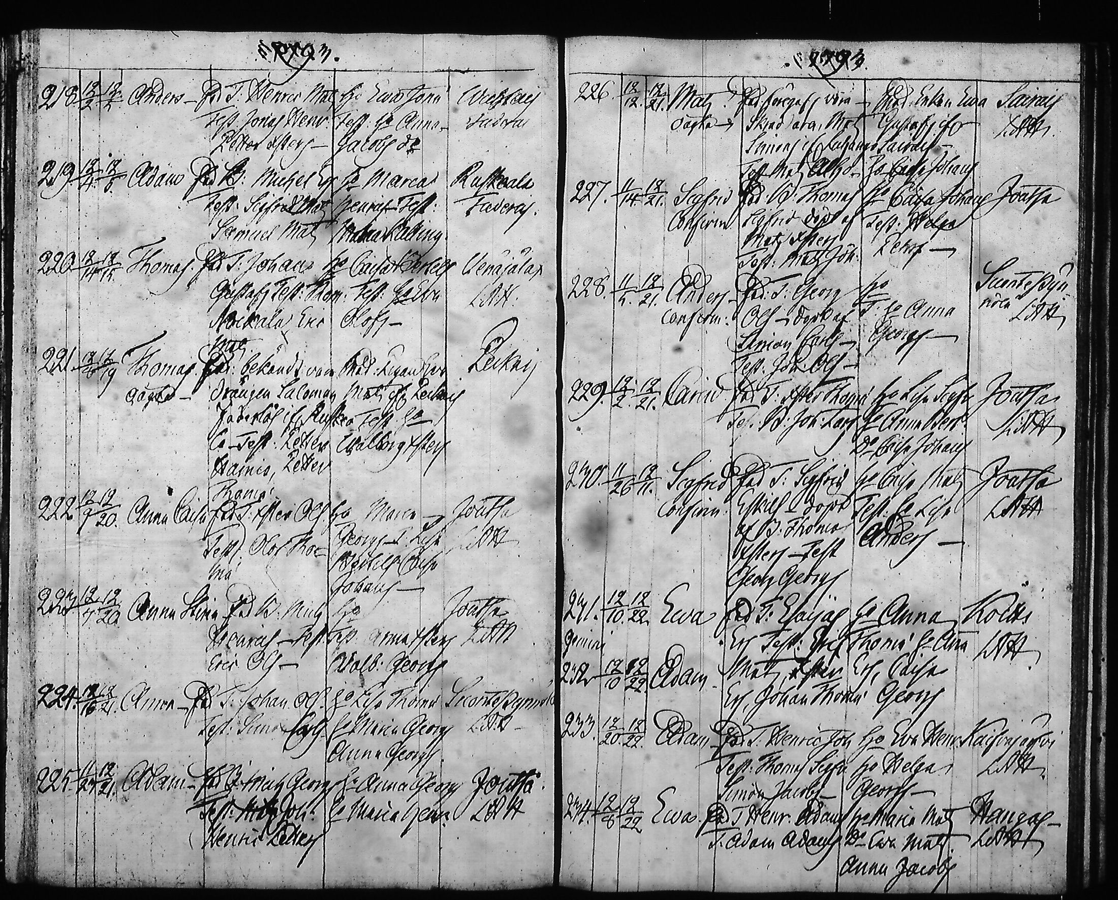 [ ../kirjat/Kirkonkirjat/hartola/syntyneet-vihityt-kuolleet_1778-1805_tk1008/kuvat/269.jpg ]