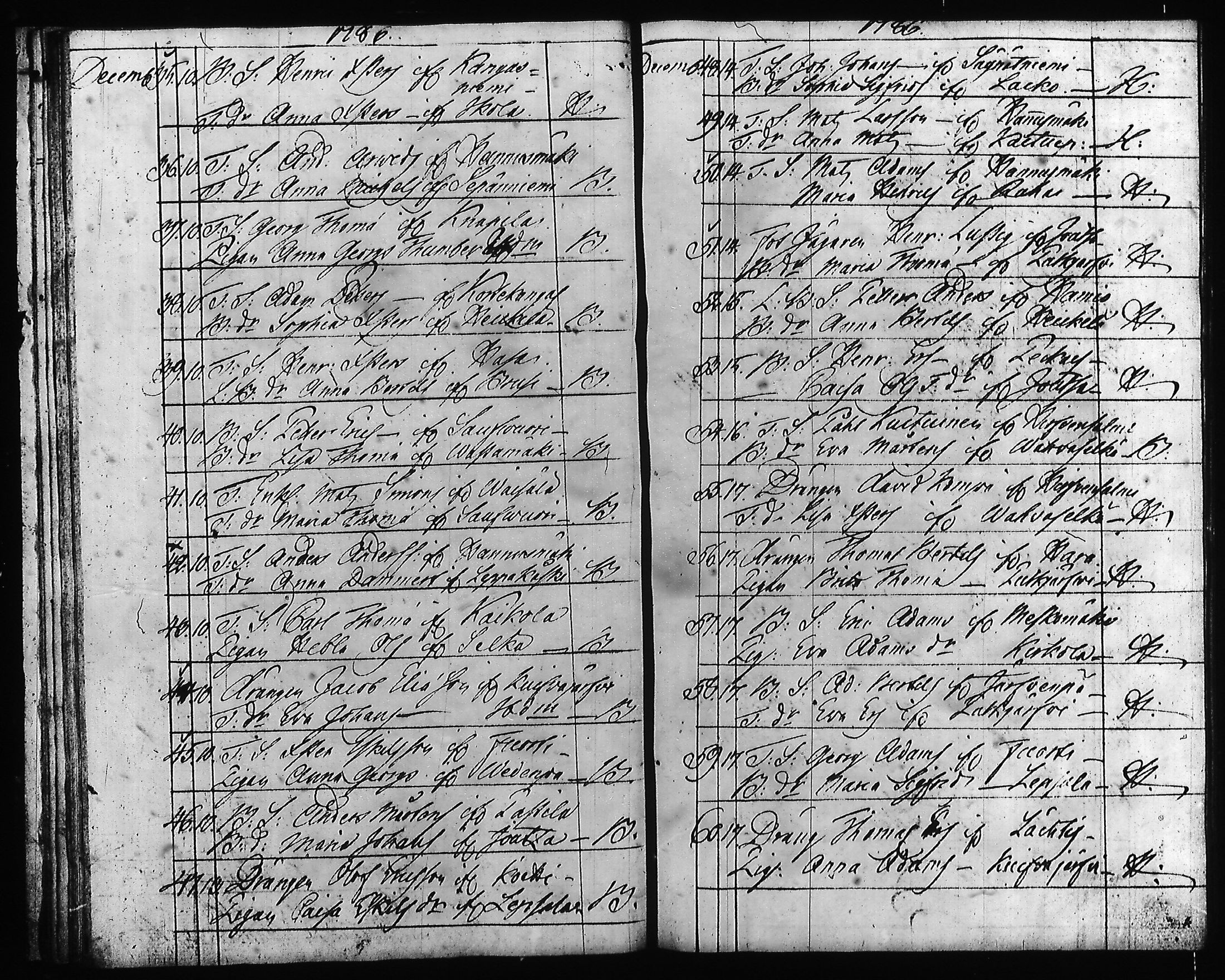 [ ../kirjat/Kirkonkirjat/hartola/syntyneet-vihityt-kuolleet_1778-1805_tk1008/kuvat/28.jpg ]