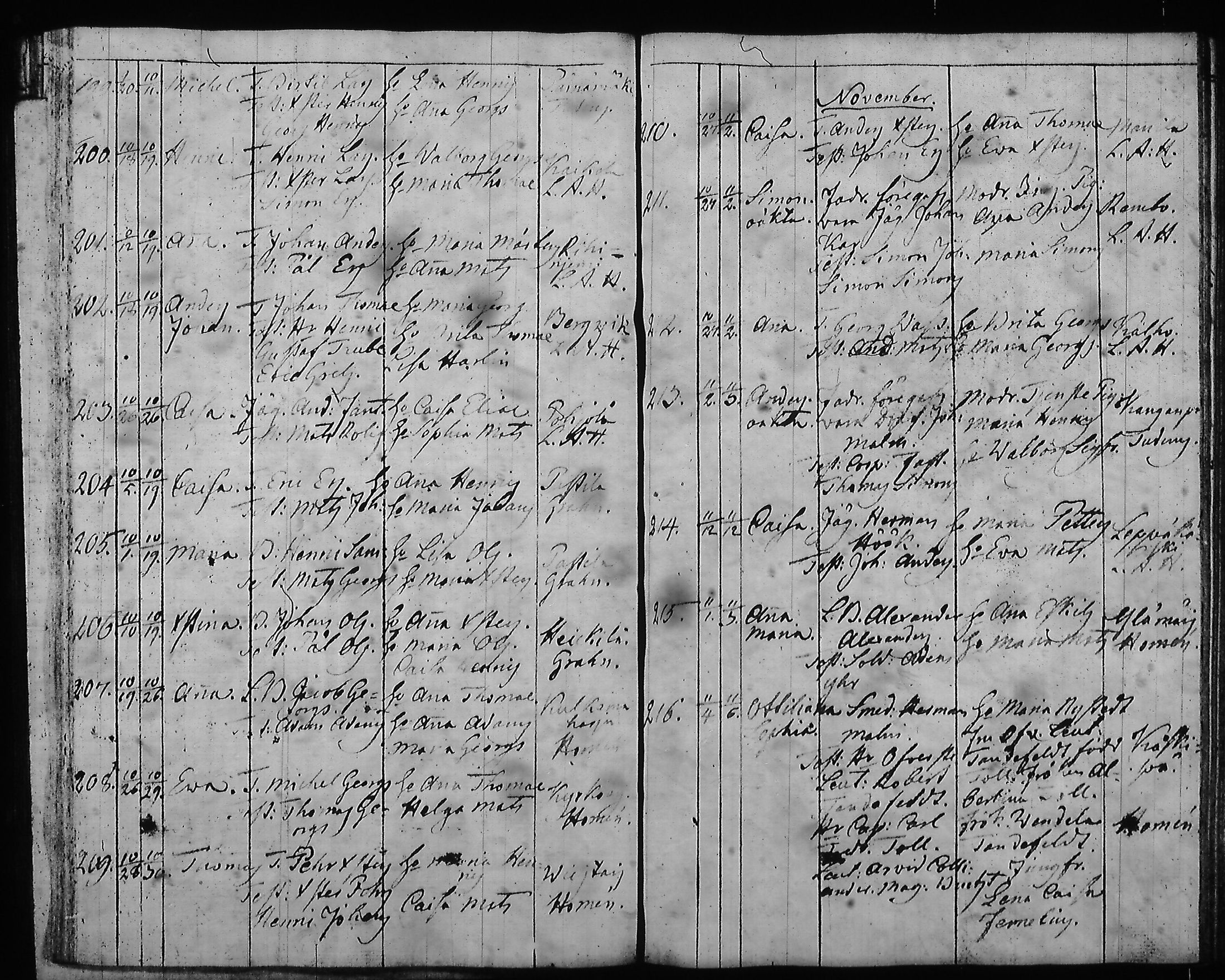 [ ../kirjat/Kirkonkirjat/hartola/syntyneet-vihityt-kuolleet_1778-1805_tk1008/kuvat/281.jpg ]