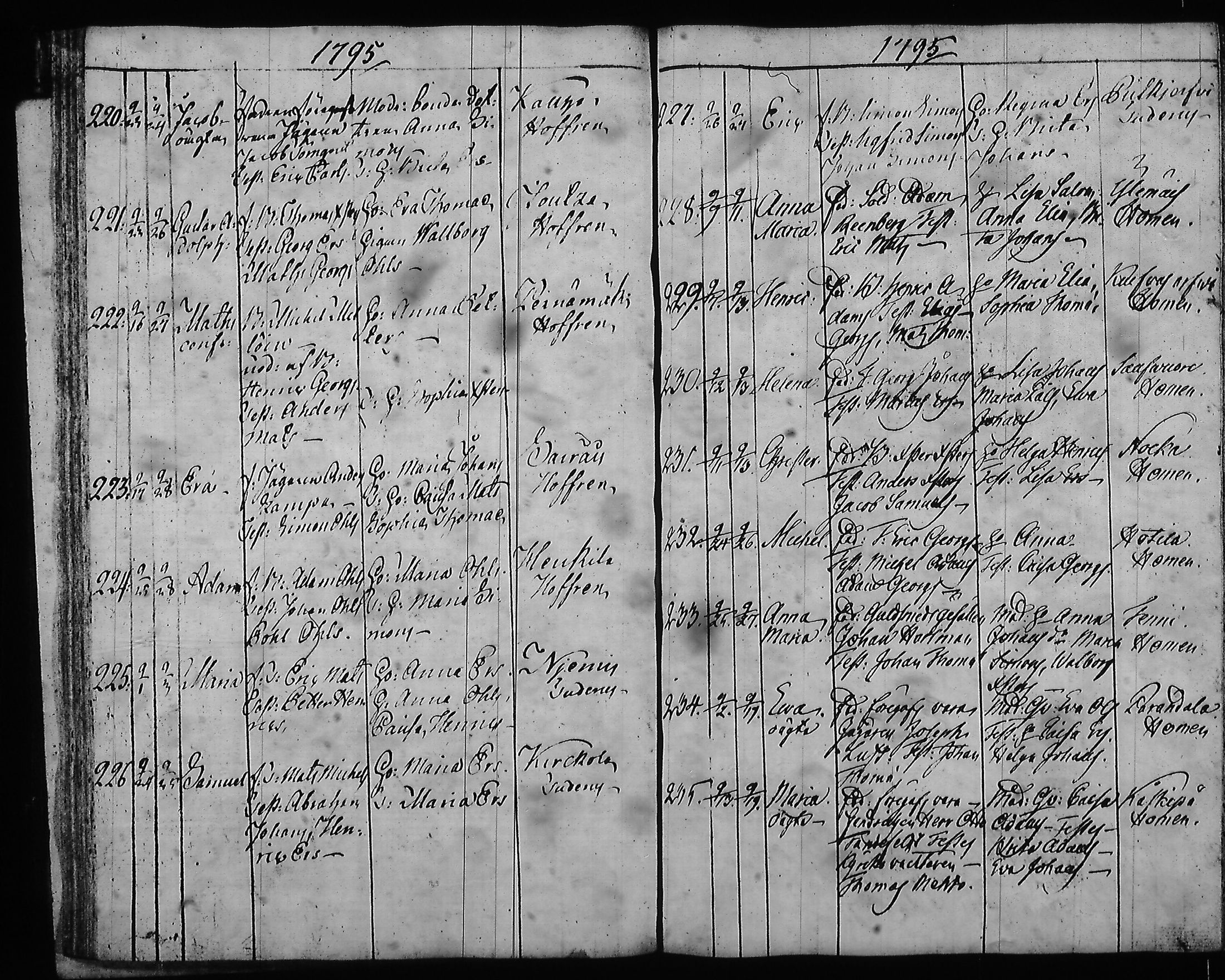 [ ../kirjat/Kirkonkirjat/hartola/syntyneet-vihityt-kuolleet_1778-1805_tk1008/kuvat/299.jpg ]