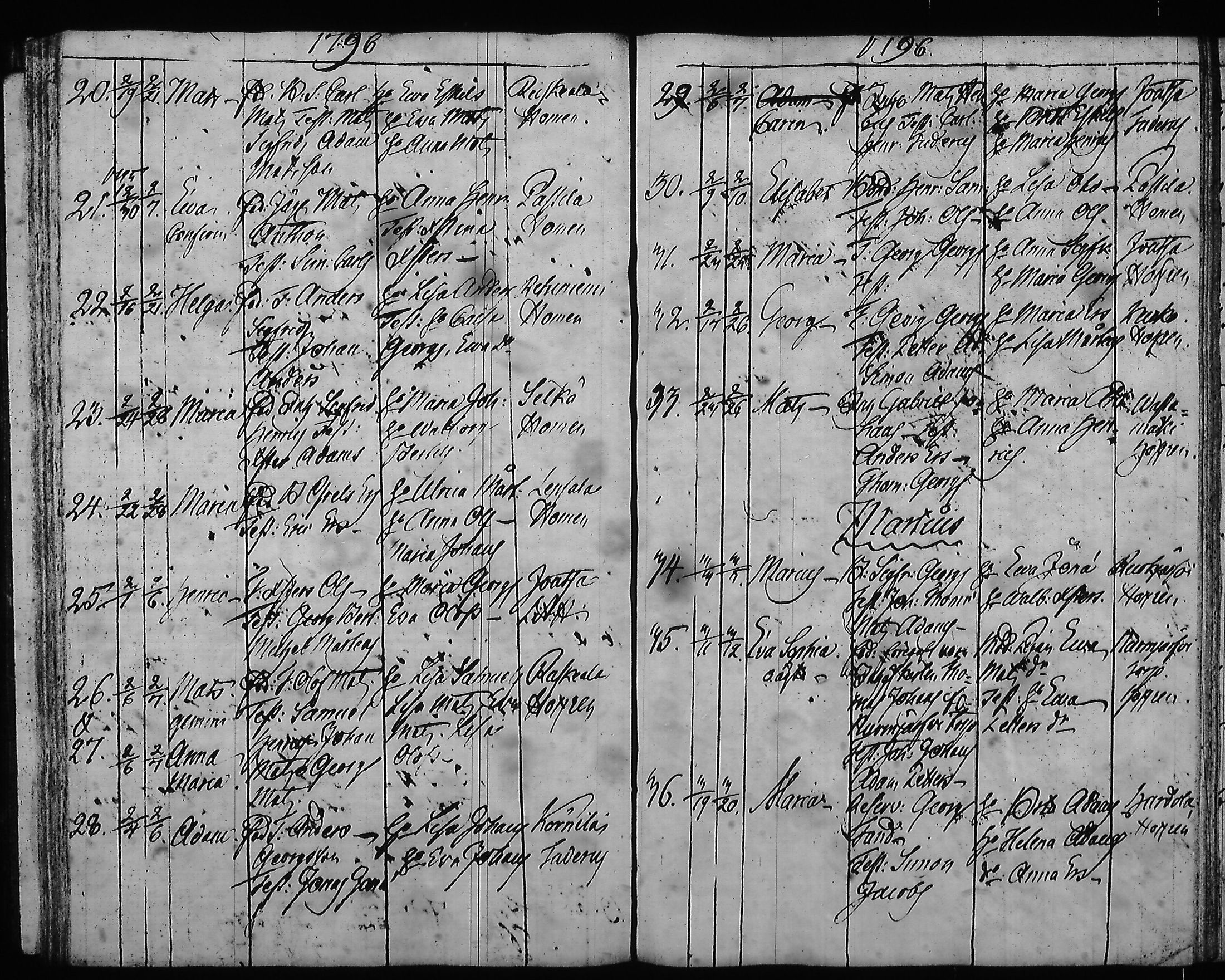 [ ../kirjat/Kirkonkirjat/hartola/syntyneet-vihityt-kuolleet_1778-1805_tk1008/kuvat/304.jpg ]