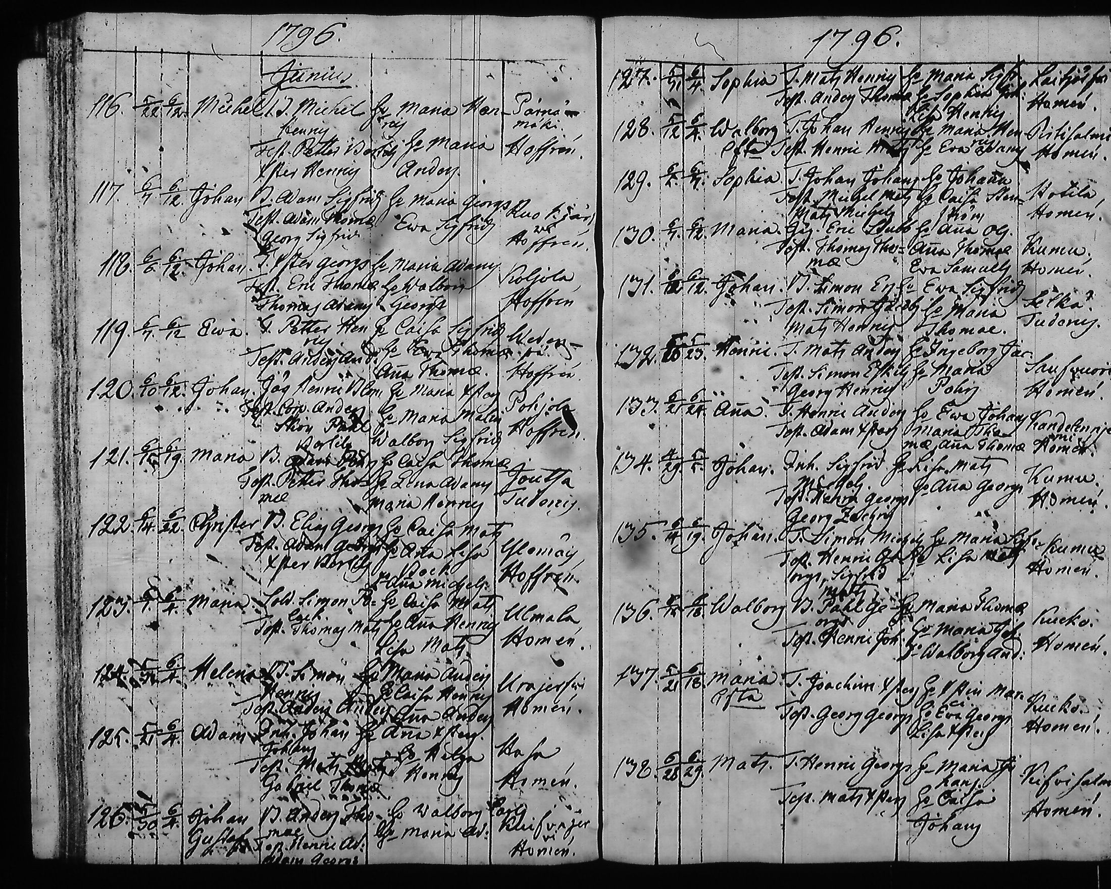 [ ../kirjat/Kirkonkirjat/hartola/syntyneet-vihityt-kuolleet_1778-1805_tk1008/kuvat/309.jpg ]