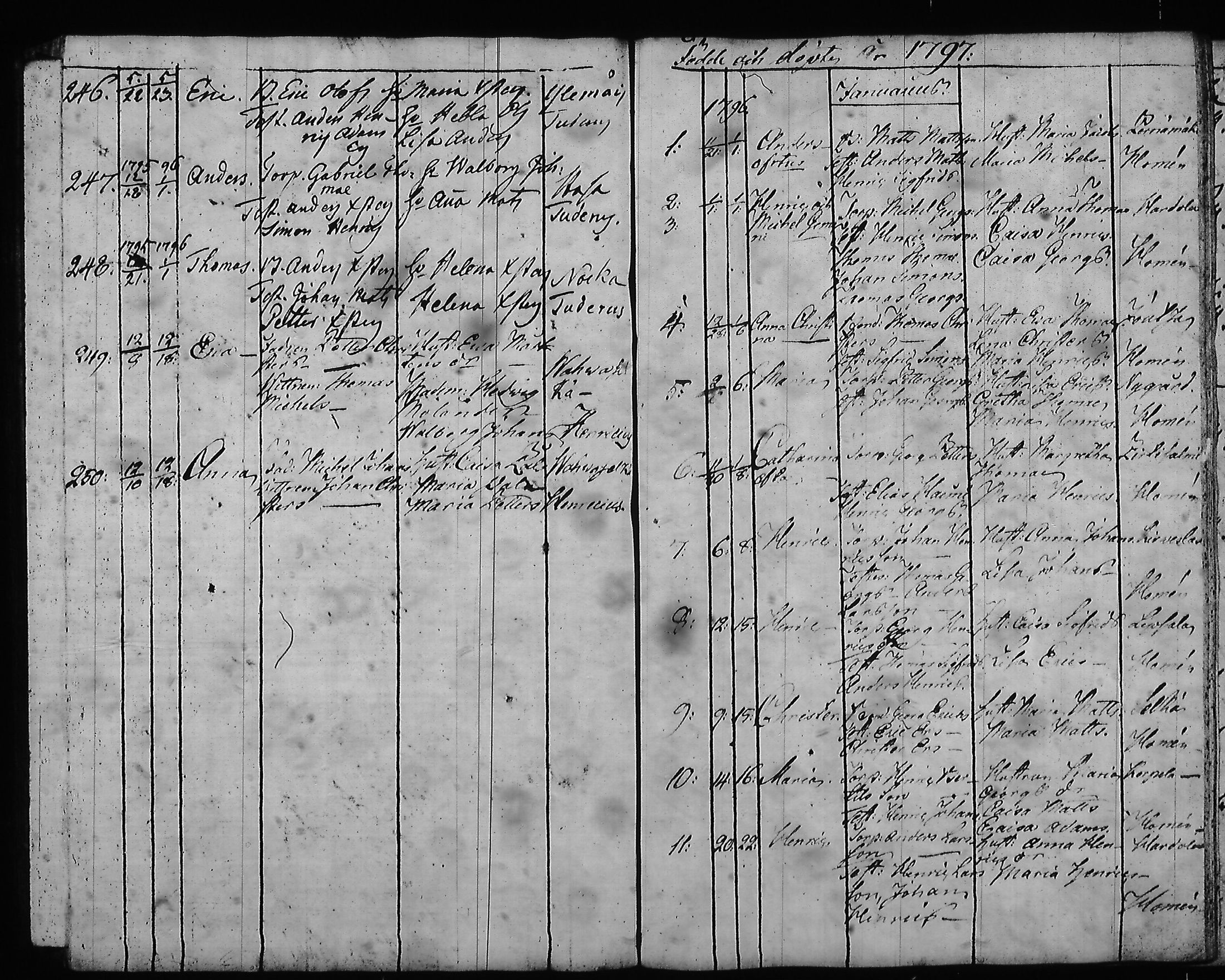 [ ../kirjat/Kirkonkirjat/hartola/syntyneet-vihityt-kuolleet_1778-1805_tk1008/kuvat/316.jpg ]