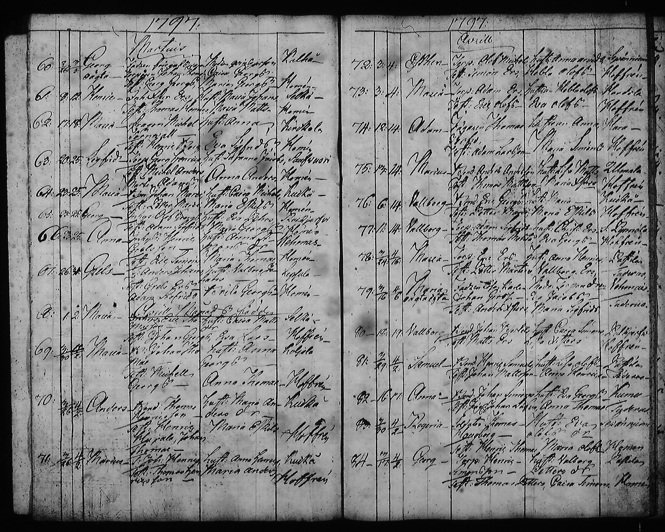 [ ../kirjat/Kirkonkirjat/hartola/syntyneet-vihityt-kuolleet_1778-1805_tk1008/kuvat/319.jpg ]