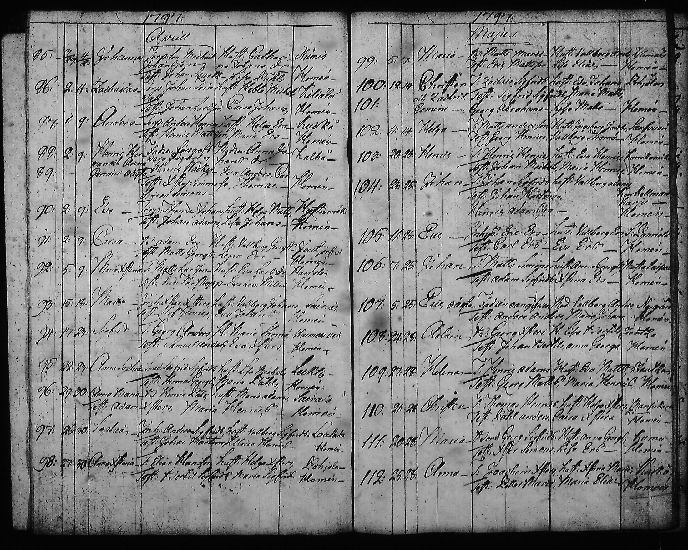 [ ../kirjat/Kirkonkirjat/hartola/syntyneet-vihityt-kuolleet_1778-1805_tk1008/kuvat/320.jpg ]