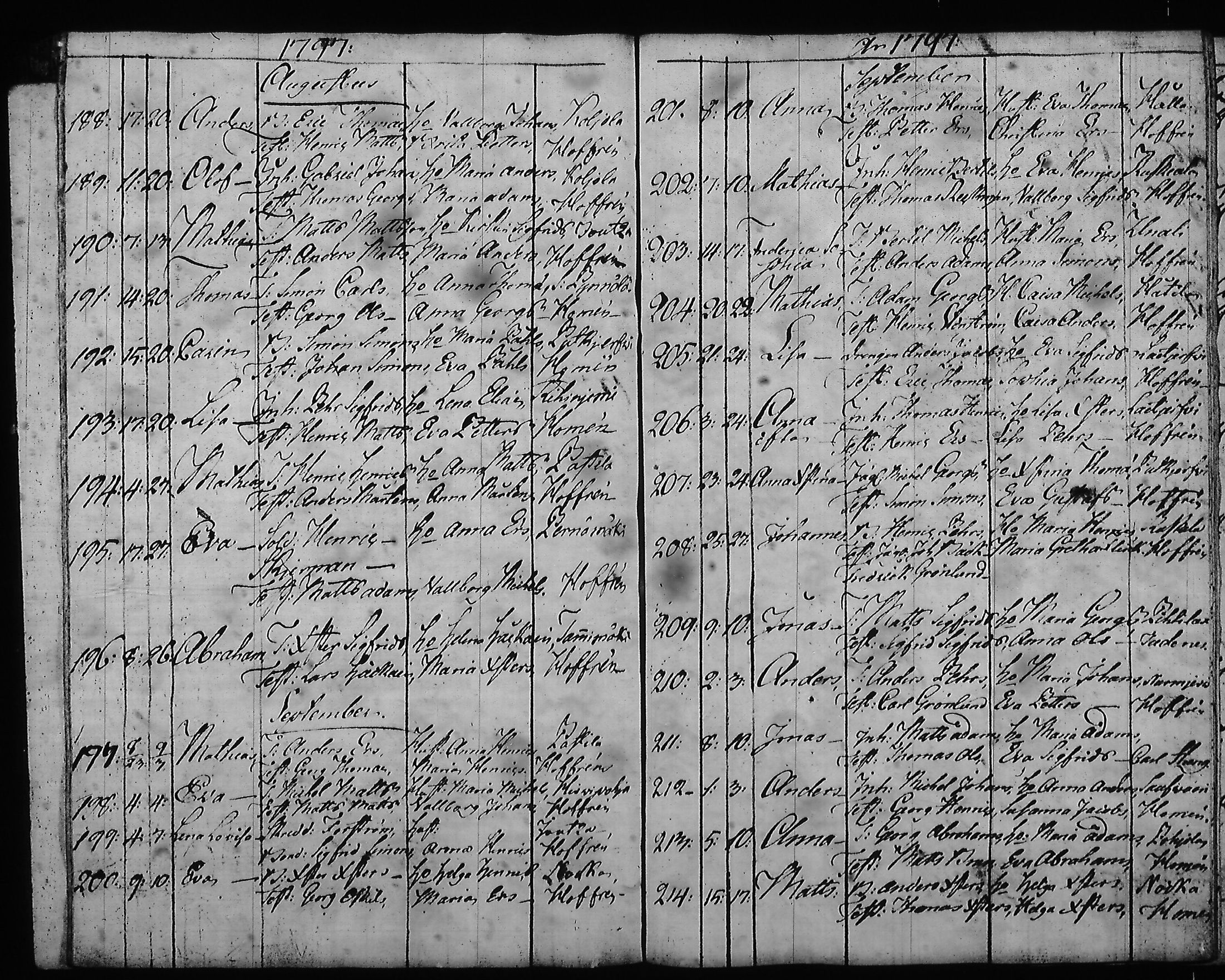 [ ../kirjat/Kirkonkirjat/hartola/syntyneet-vihityt-kuolleet_1778-1805_tk1008/kuvat/324.jpg ]