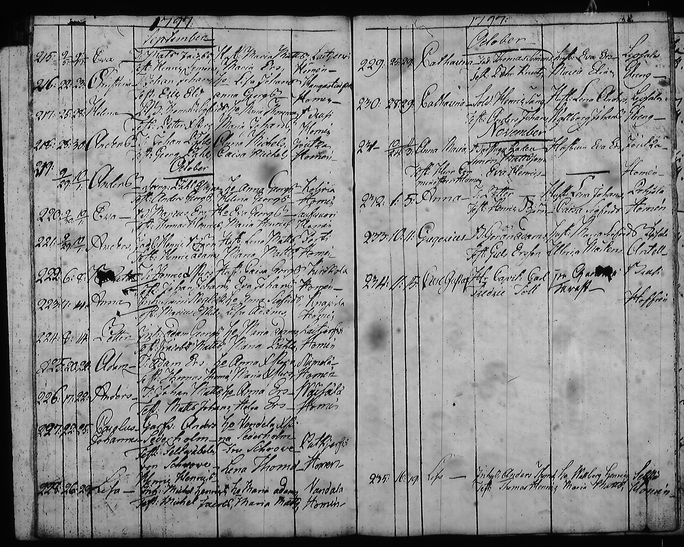 [ ../kirjat/Kirkonkirjat/hartola/syntyneet-vihityt-kuolleet_1778-1805_tk1008/kuvat/325.jpg ]