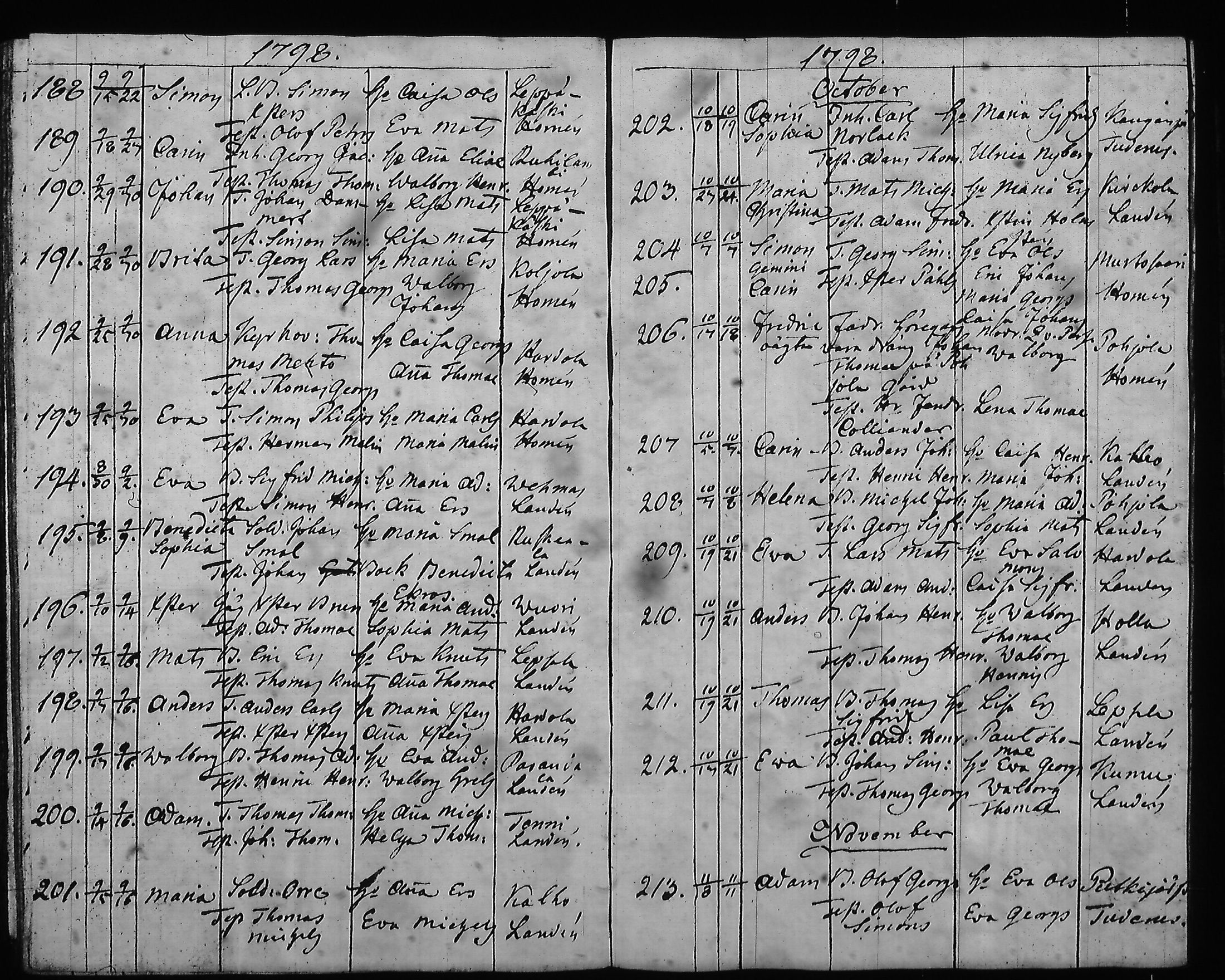 [ ../kirjat/Kirkonkirjat/hartola/syntyneet-vihityt-kuolleet_1778-1805_tk1008/kuvat/337.jpg ]