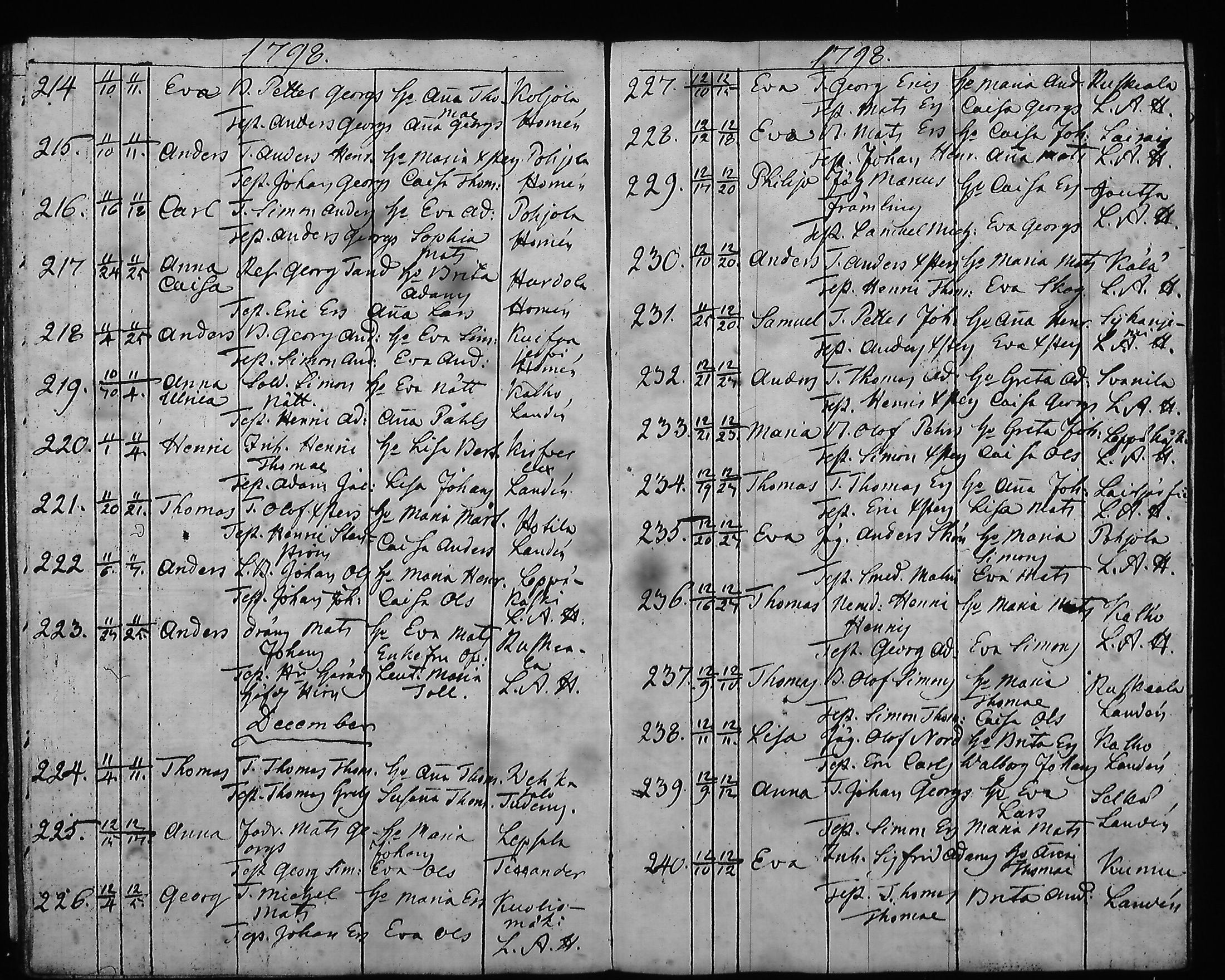 [ ../kirjat/Kirkonkirjat/hartola/syntyneet-vihityt-kuolleet_1778-1805_tk1008/kuvat/338.jpg ]