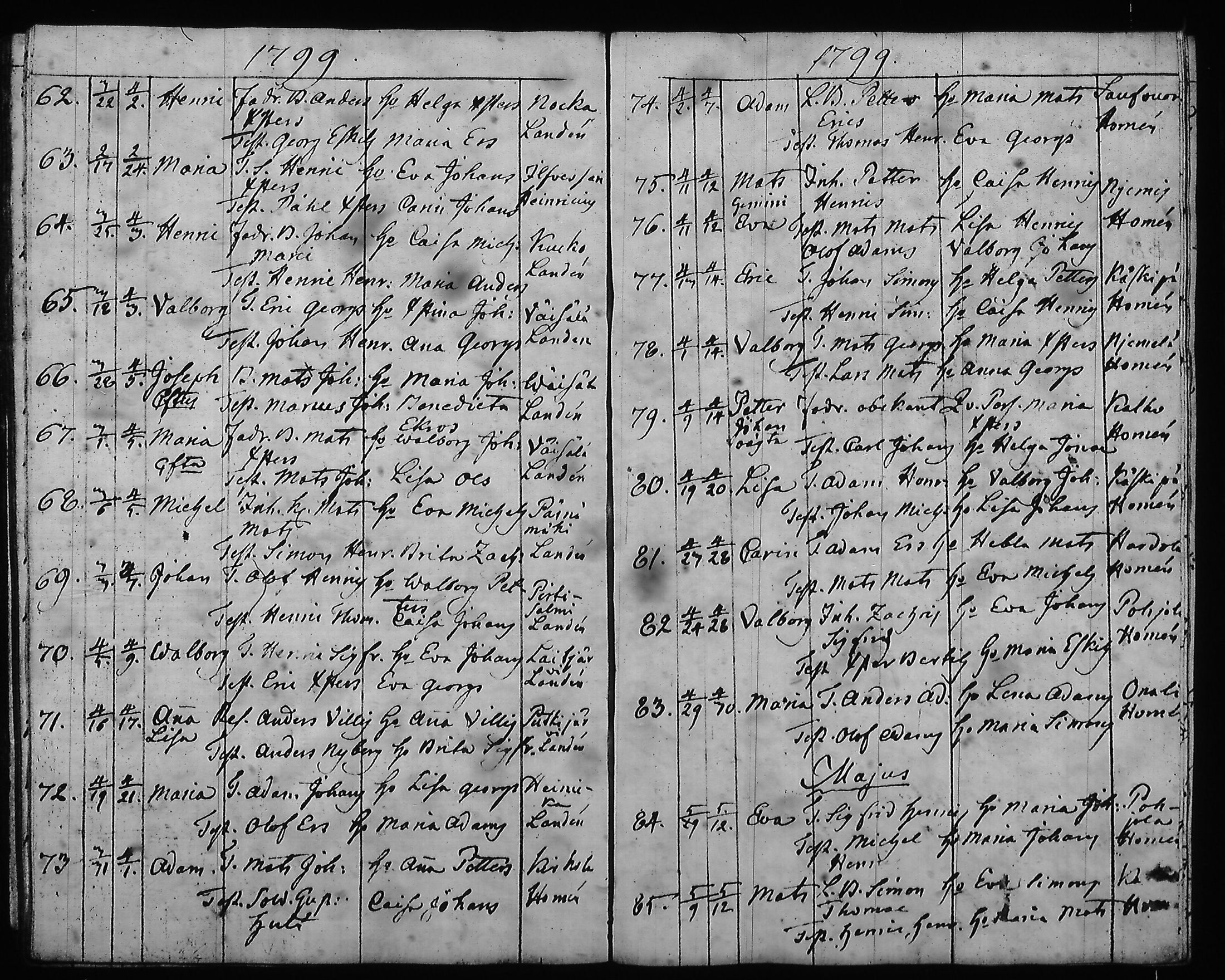 [ ../kirjat/Kirkonkirjat/hartola/syntyneet-vihityt-kuolleet_1778-1805_tk1008/kuvat/343.jpg ]