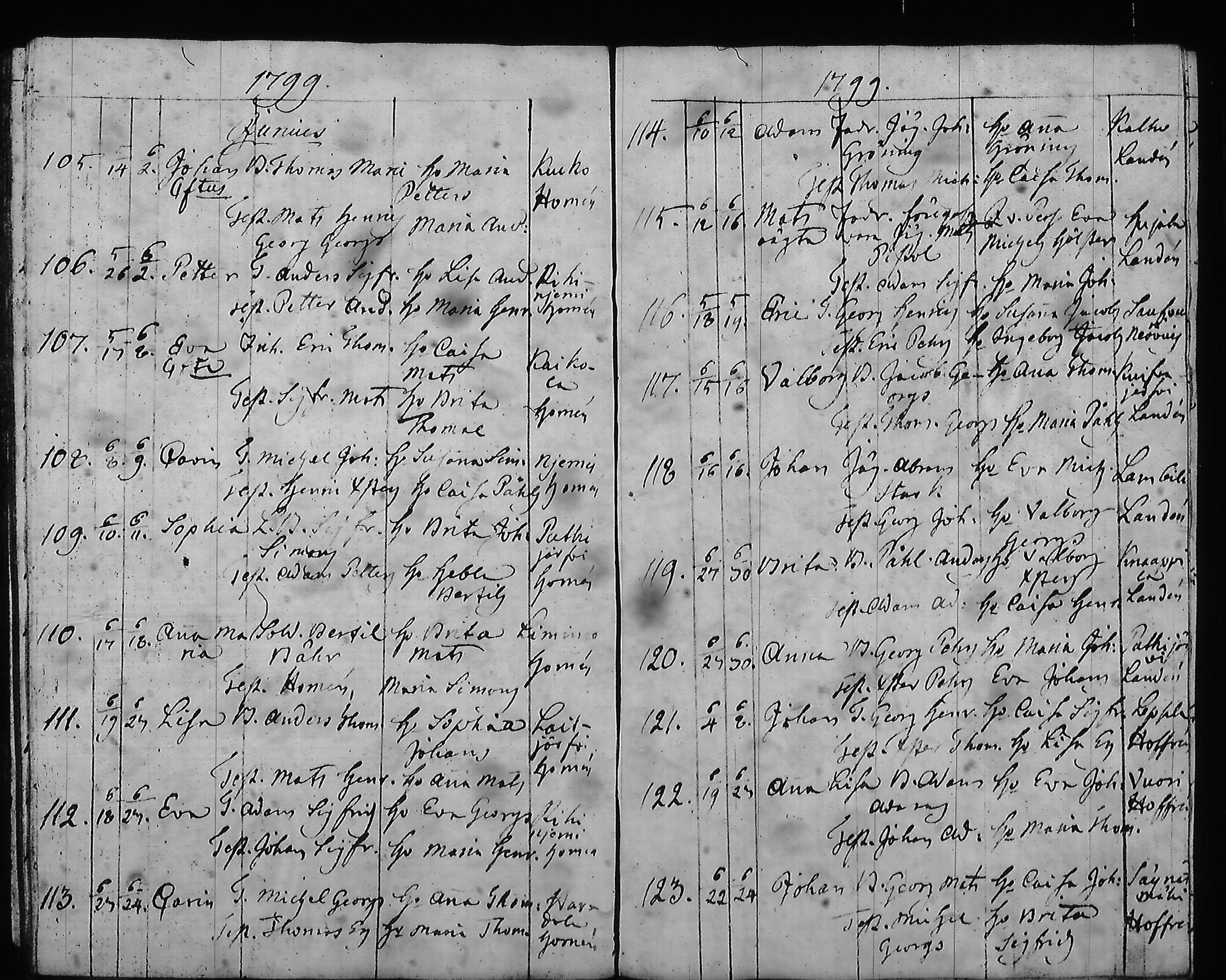 [ ../kirjat/Kirkonkirjat/hartola/syntyneet-vihityt-kuolleet_1778-1805_tk1008/kuvat/345.jpg ]