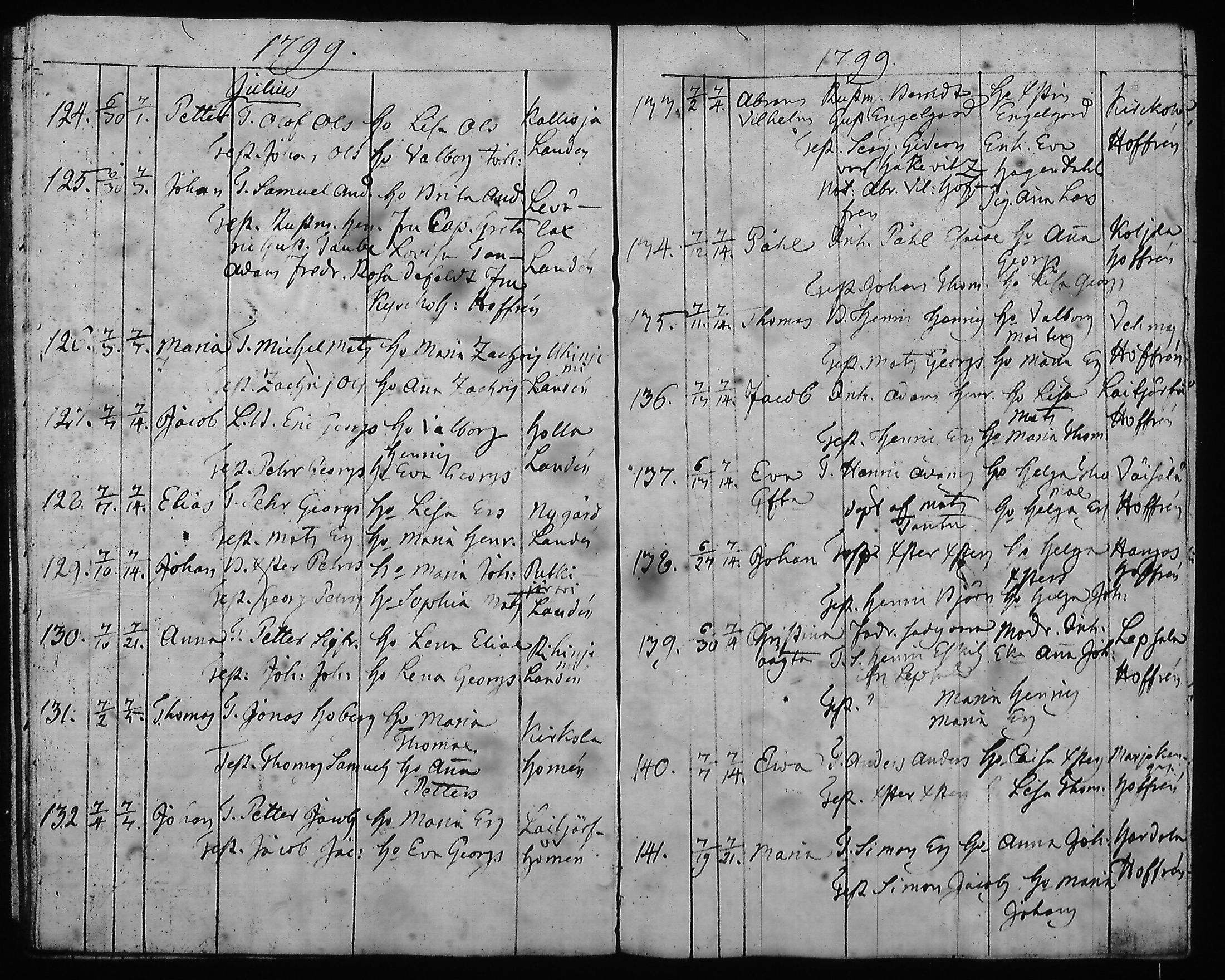 [ ../kirjat/Kirkonkirjat/hartola/syntyneet-vihityt-kuolleet_1778-1805_tk1008/kuvat/346.jpg ]