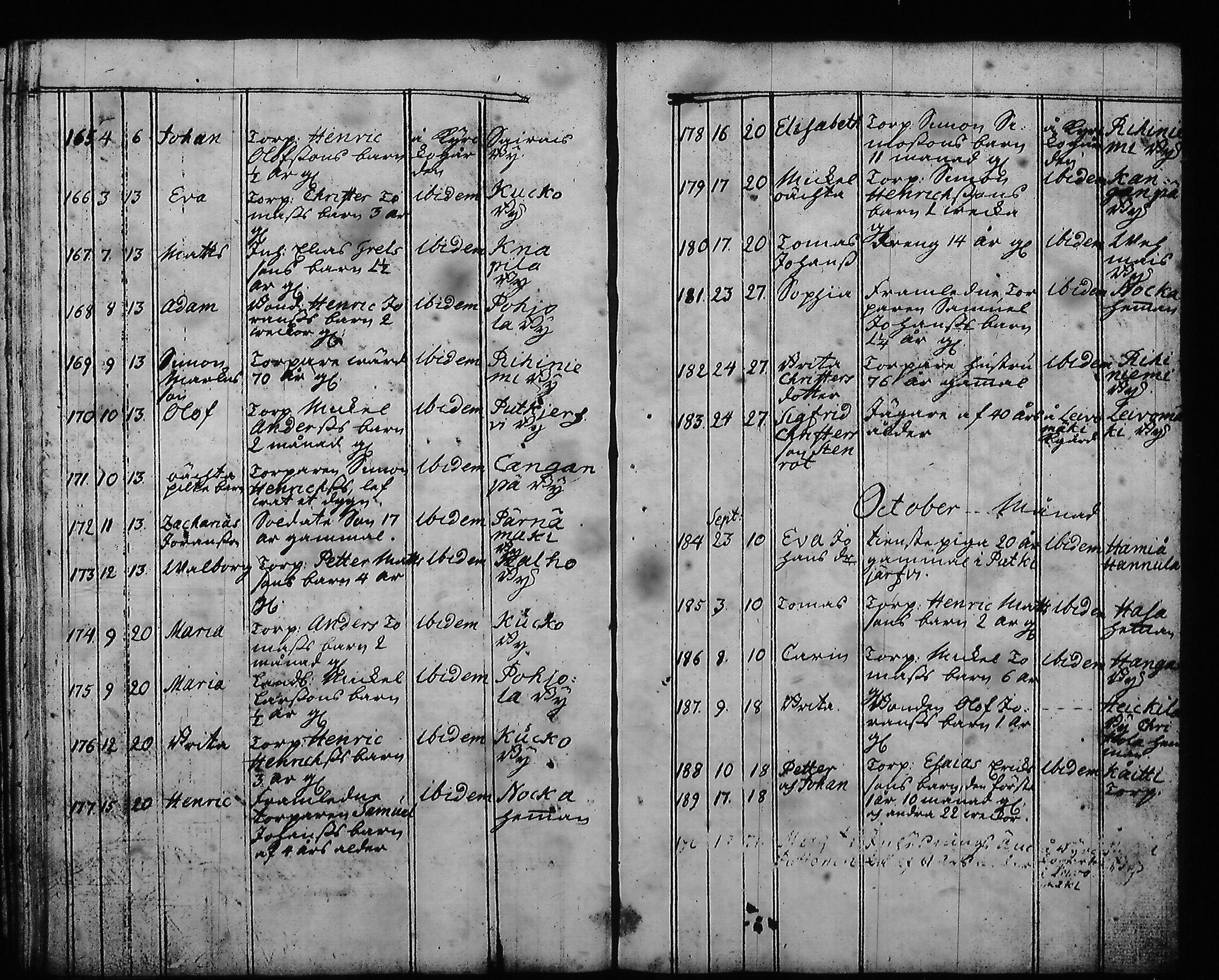 [ ../kirjat/Kirkonkirjat/hartola/syntyneet-vihityt-kuolleet_1778-1805_tk1008/kuvat/360.jpg ]