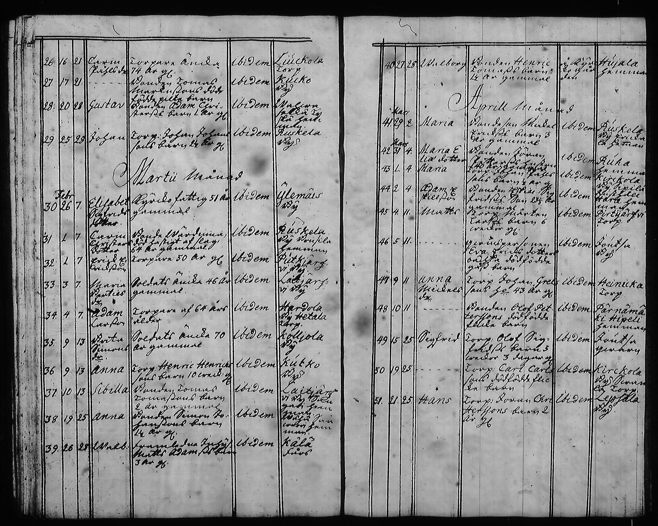 [ ../kirjat/Kirkonkirjat/hartola/syntyneet-vihityt-kuolleet_1778-1805_tk1008/kuvat/363.jpg ]