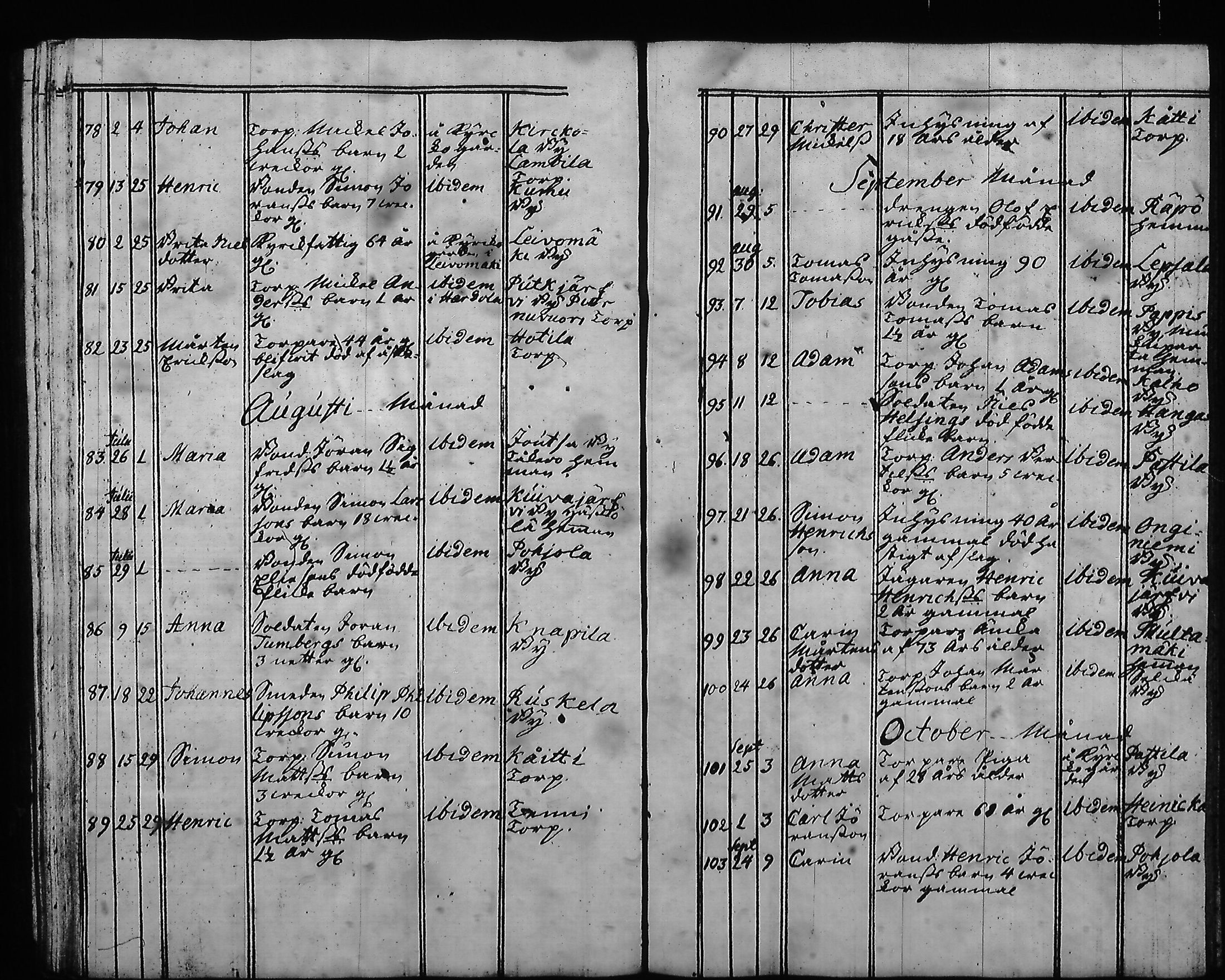 [ ../kirjat/Kirkonkirjat/hartola/syntyneet-vihityt-kuolleet_1778-1805_tk1008/kuvat/365.jpg ]