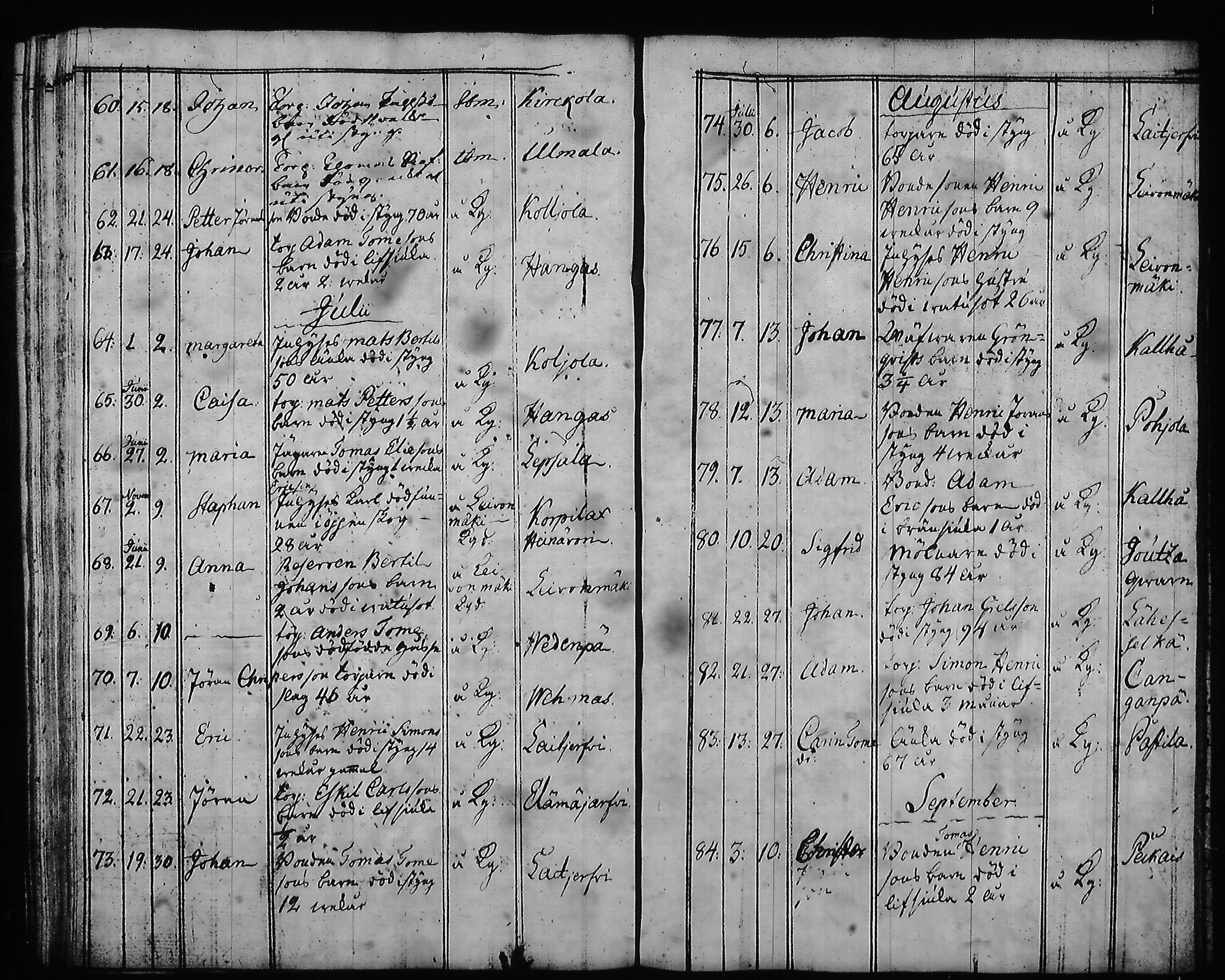 [ ../kirjat/Kirkonkirjat/hartola/syntyneet-vihityt-kuolleet_1778-1805_tk1008/kuvat/370.jpg ]