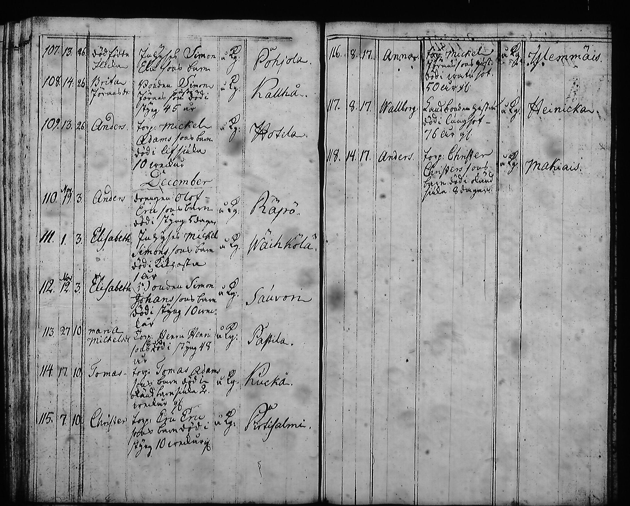 [ ../kirjat/Kirkonkirjat/hartola/syntyneet-vihityt-kuolleet_1778-1805_tk1008/kuvat/372.jpg ]