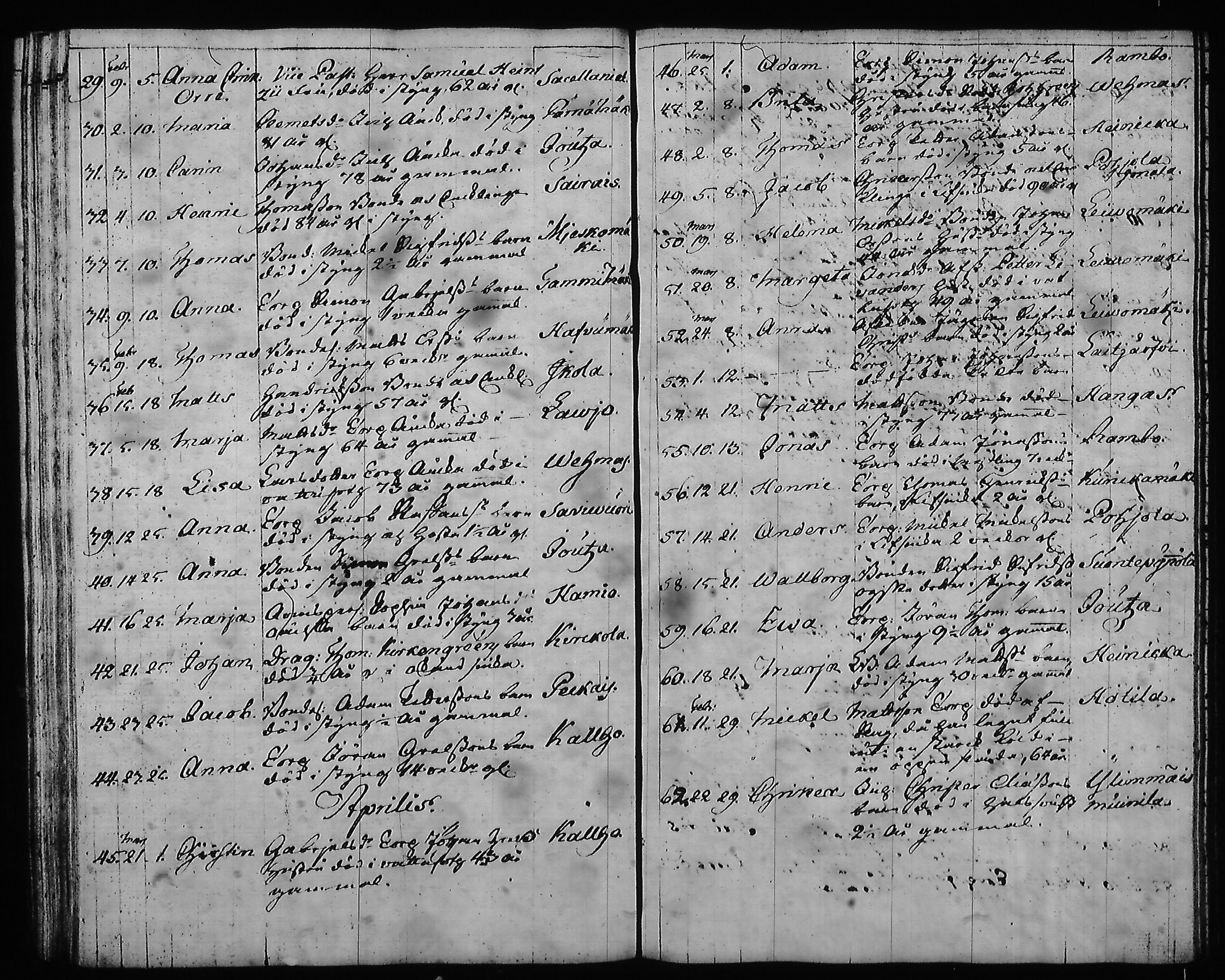 [ ../kirjat/Kirkonkirjat/hartola/syntyneet-vihityt-kuolleet_1778-1805_tk1008/kuvat/374.jpg ]