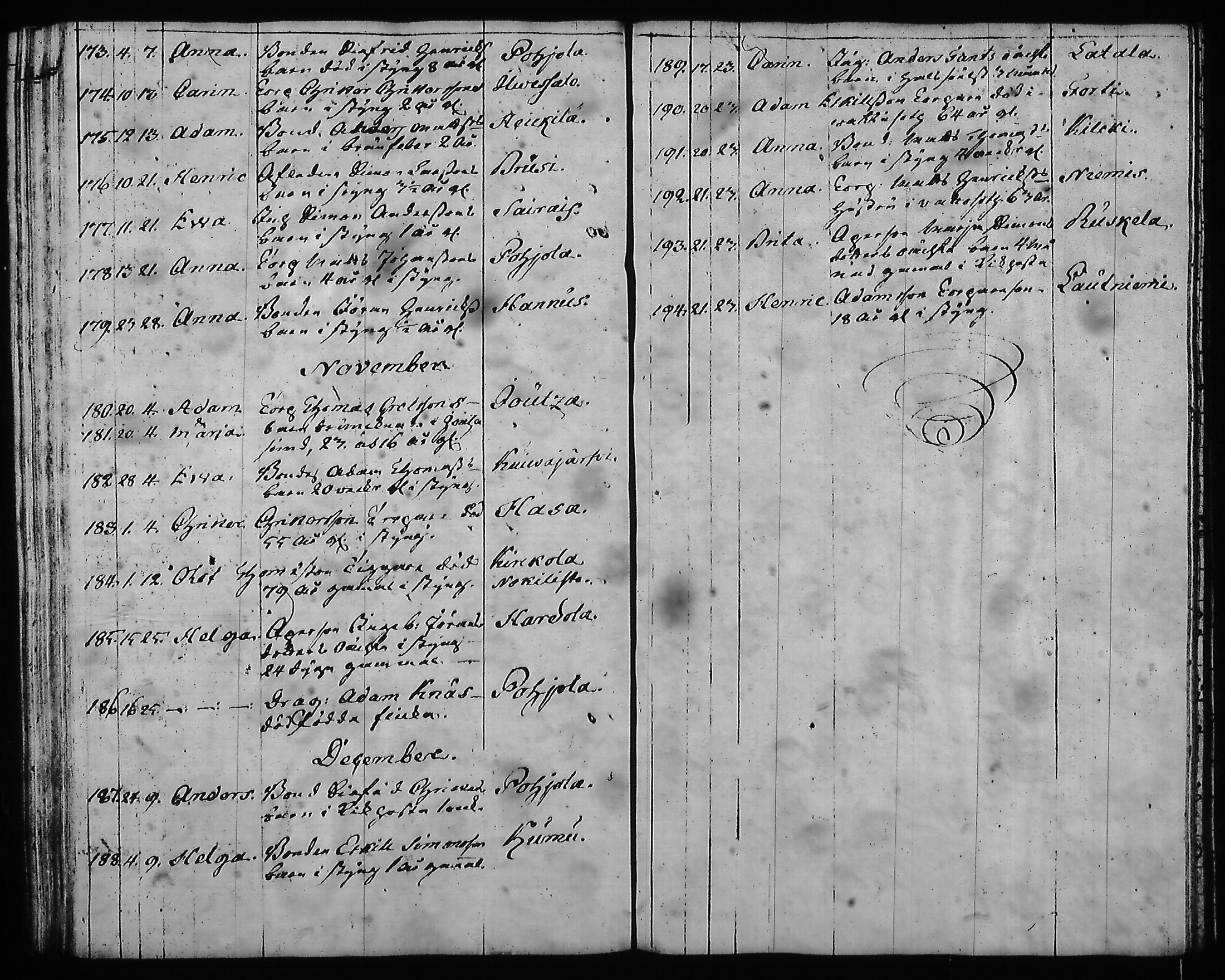 [ ../kirjat/Kirkonkirjat/hartola/syntyneet-vihityt-kuolleet_1778-1805_tk1008/kuvat/378.jpg ]