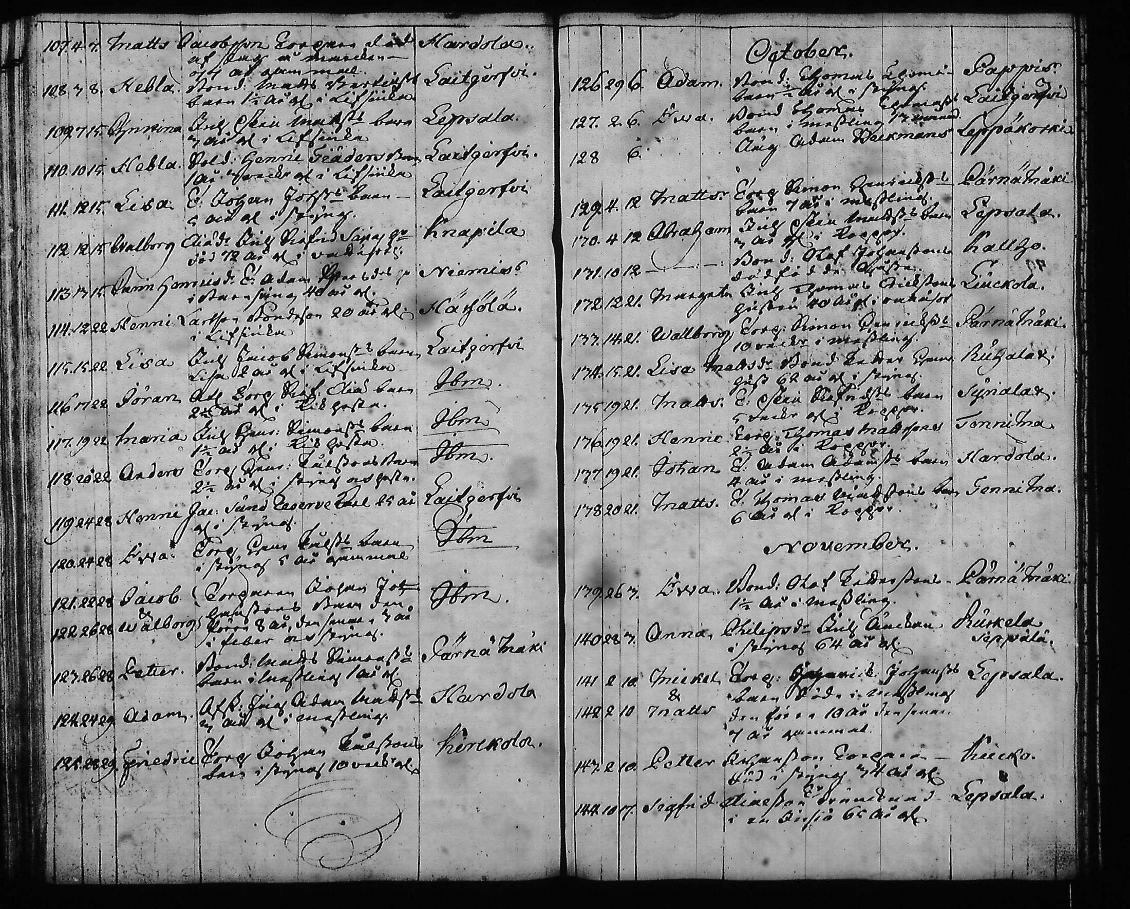 [ ../kirjat/Kirkonkirjat/hartola/syntyneet-vihityt-kuolleet_1778-1805_tk1008/kuvat/382.jpg ]