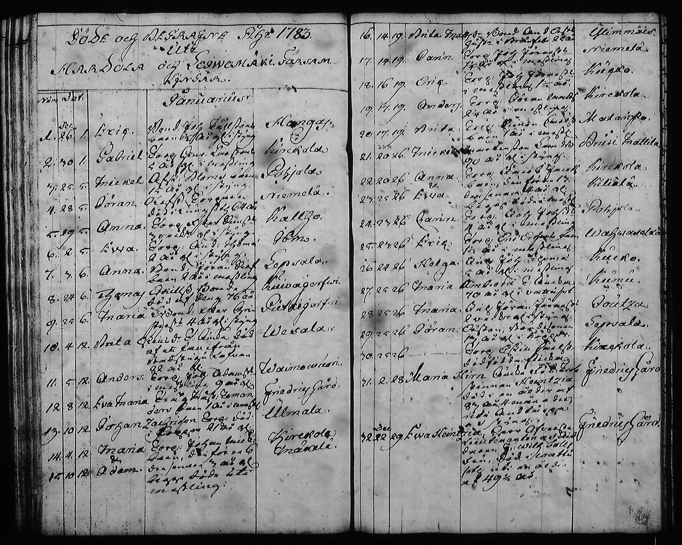 [ ../kirjat/Kirkonkirjat/hartola/syntyneet-vihityt-kuolleet_1778-1805_tk1008/kuvat/384.jpg ]