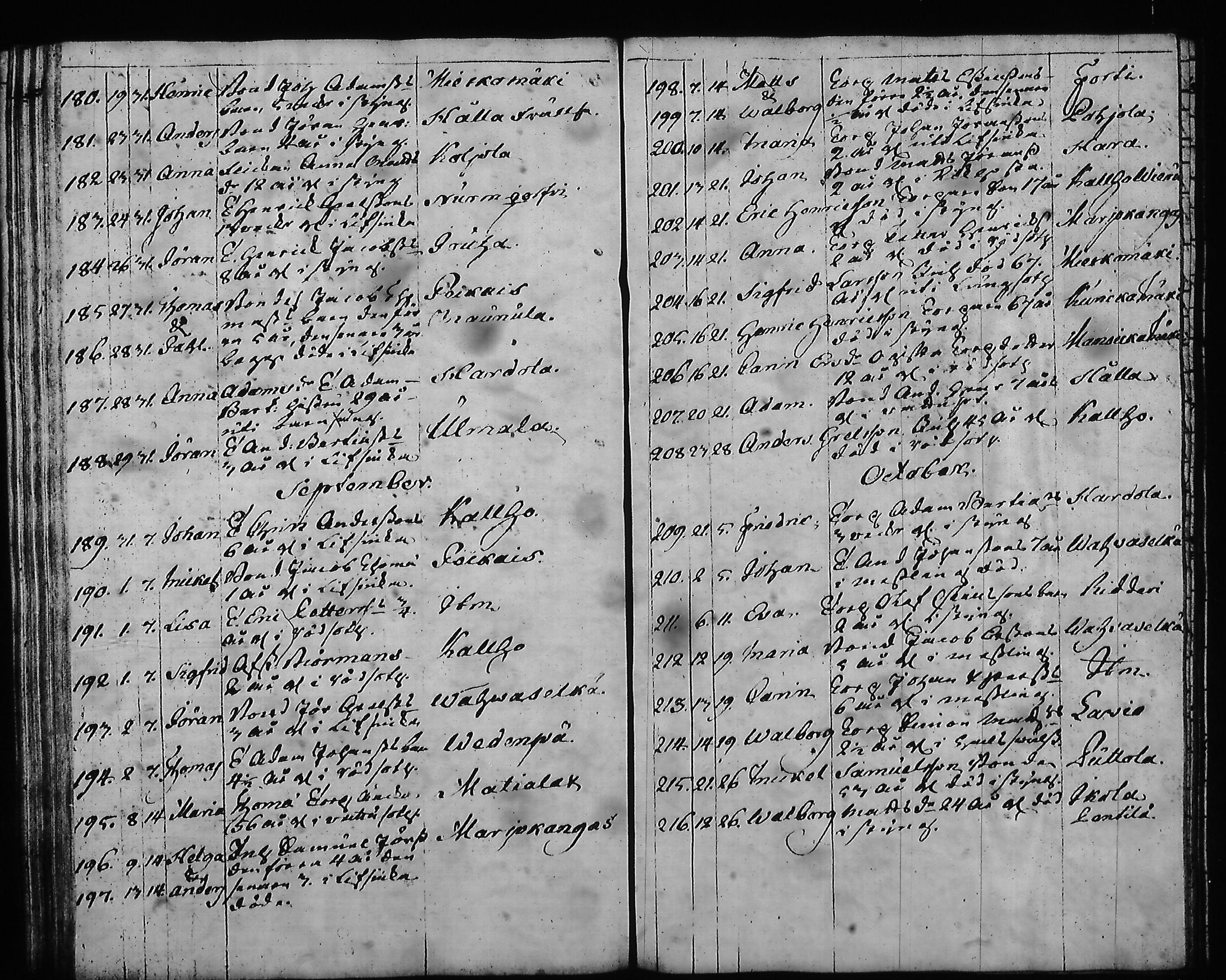 [ ../kirjat/Kirkonkirjat/hartola/syntyneet-vihityt-kuolleet_1778-1805_tk1008/kuvat/389.jpg ]