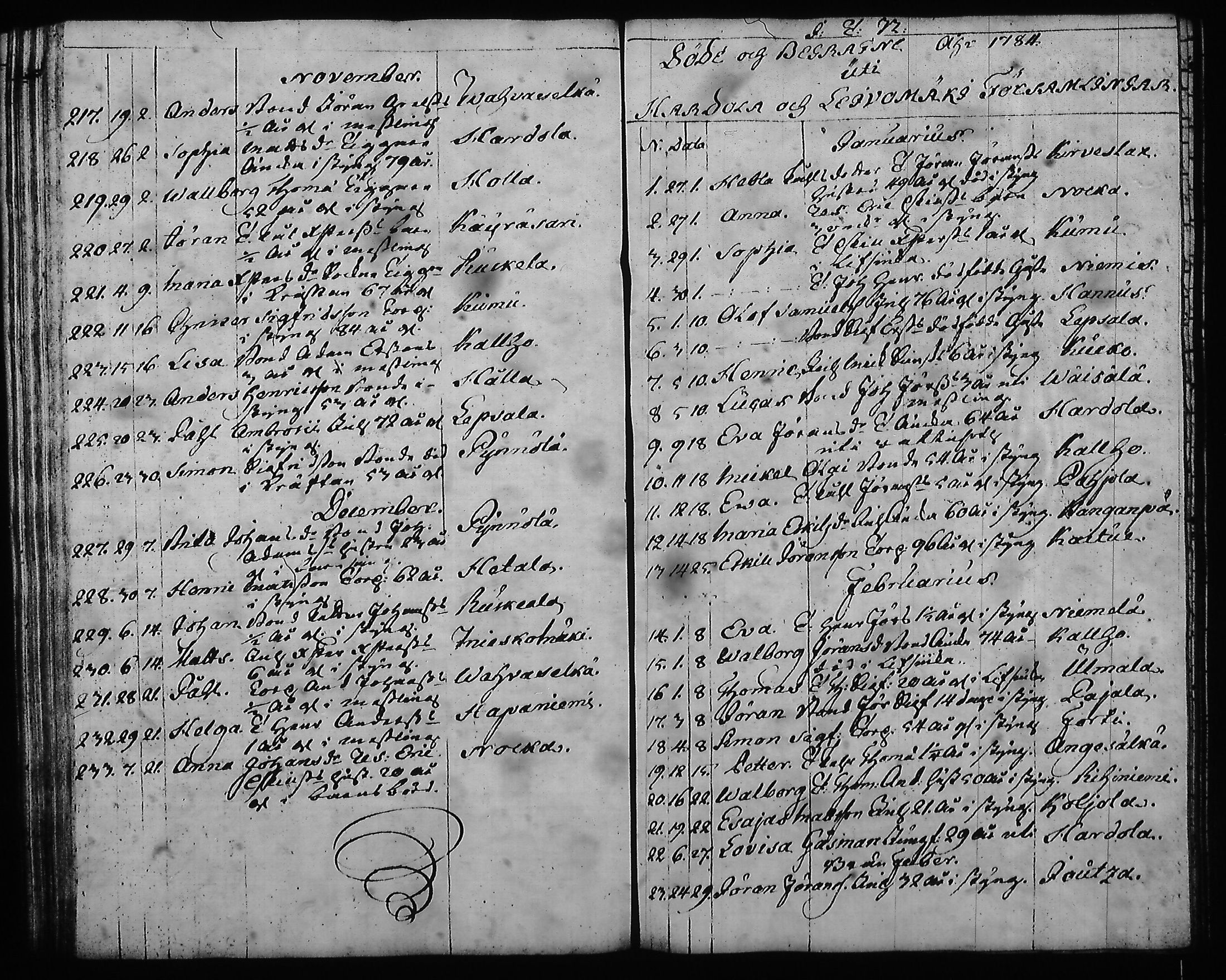 [ ../kirjat/Kirkonkirjat/hartola/syntyneet-vihityt-kuolleet_1778-1805_tk1008/kuvat/390.jpg ]