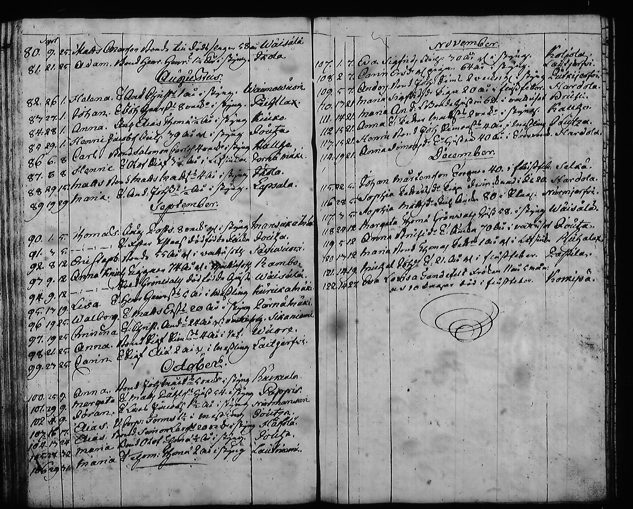 [ ../kirjat/Kirkonkirjat/hartola/syntyneet-vihityt-kuolleet_1778-1805_tk1008/kuvat/393.jpg ]