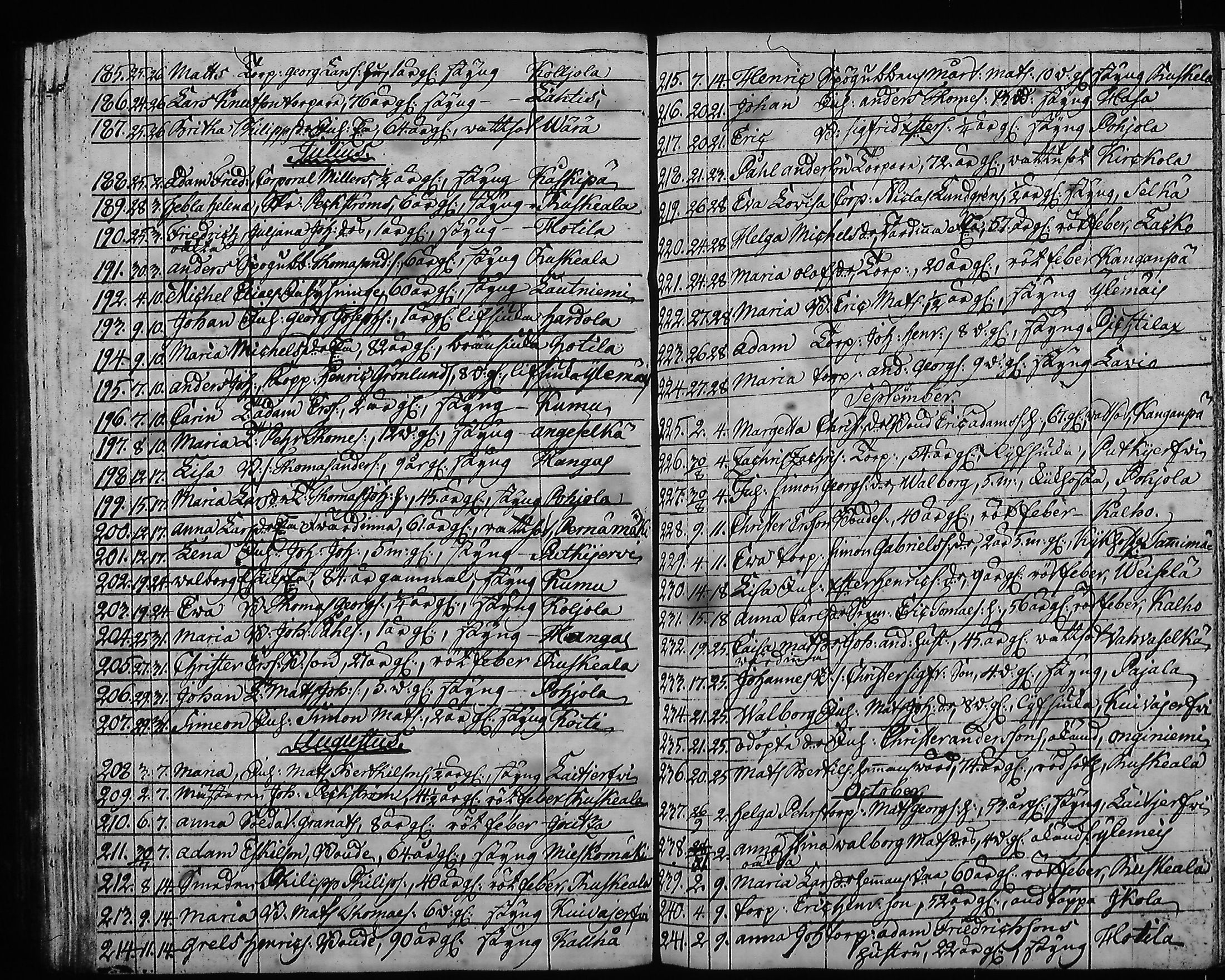 [ ../kirjat/Kirkonkirjat/hartola/syntyneet-vihityt-kuolleet_1778-1805_tk1008/kuvat/397.jpg ]