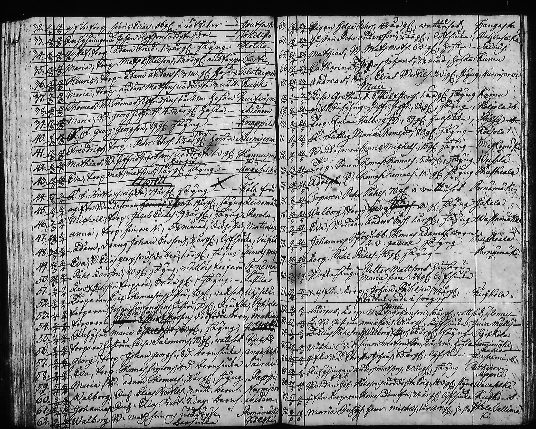 [ ../kirjat/Kirkonkirjat/hartola/syntyneet-vihityt-kuolleet_1778-1805_tk1008/kuvat/400.jpg ]