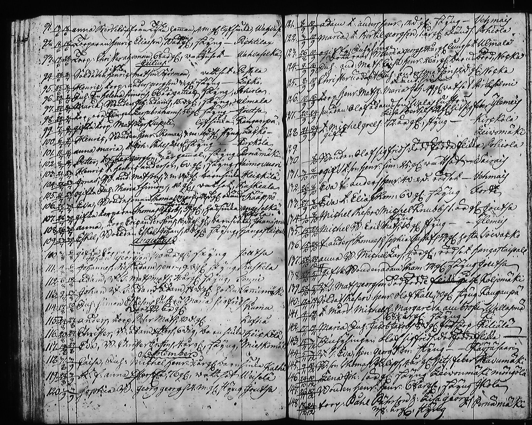 [ ../kirjat/Kirkonkirjat/hartola/syntyneet-vihityt-kuolleet_1778-1805_tk1008/kuvat/401.jpg ]