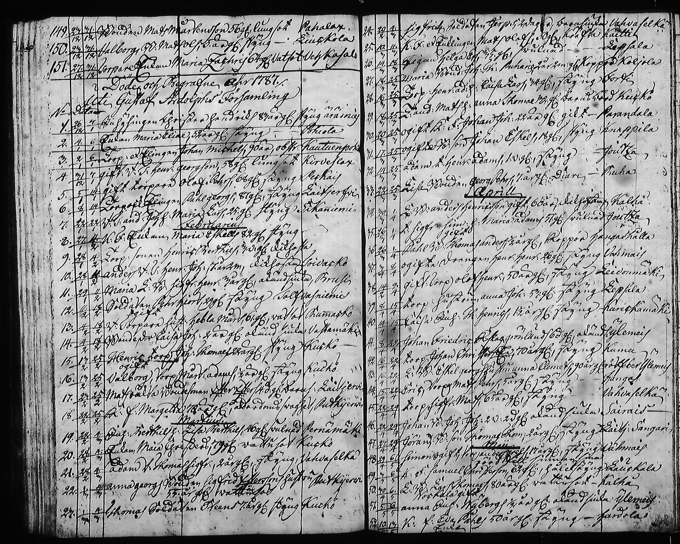 [ ../kirjat/Kirkonkirjat/hartola/syntyneet-vihityt-kuolleet_1778-1805_tk1008/kuvat/402.jpg ]