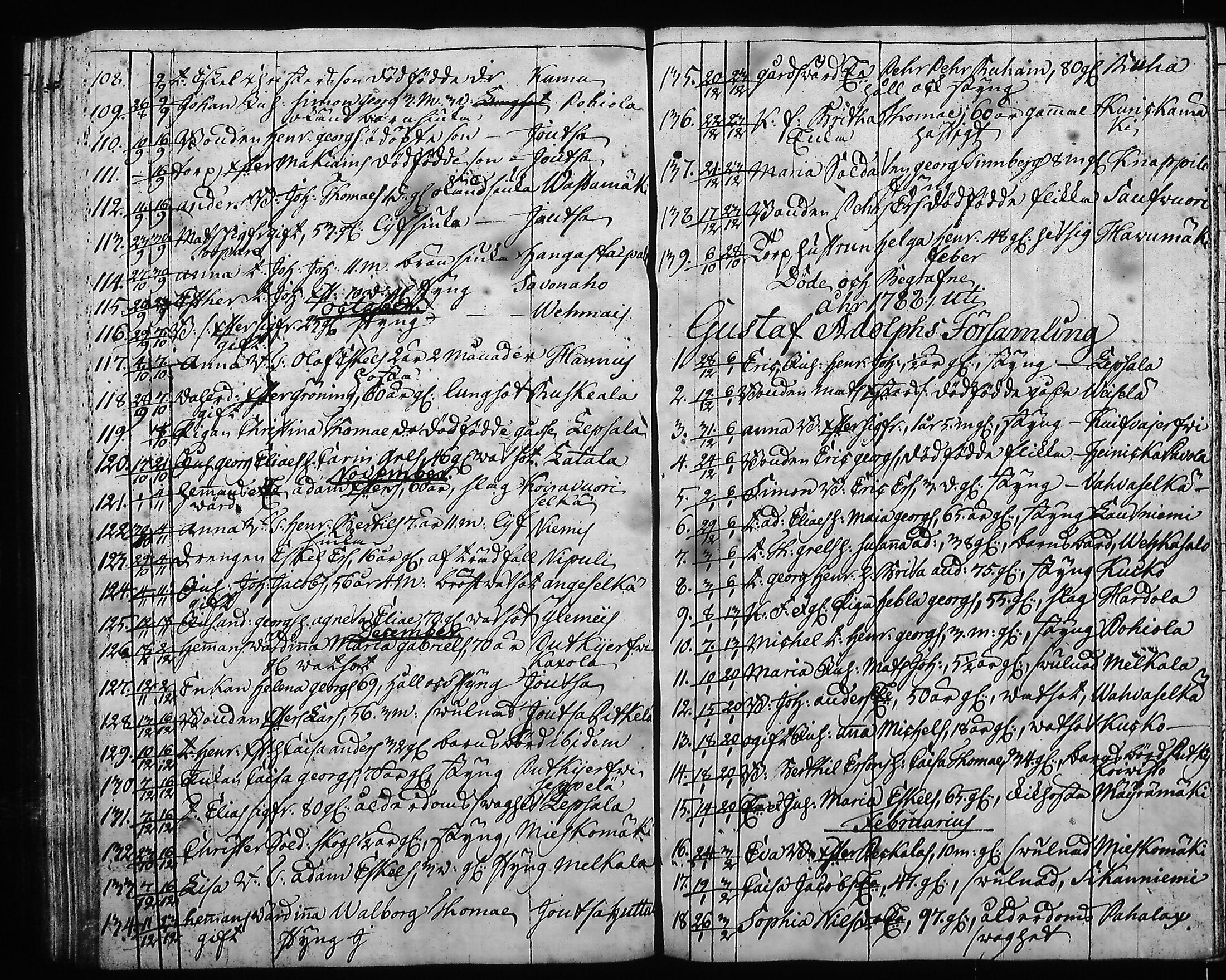 [ ../kirjat/Kirkonkirjat/hartola/syntyneet-vihityt-kuolleet_1778-1805_tk1008/kuvat/405.jpg ]