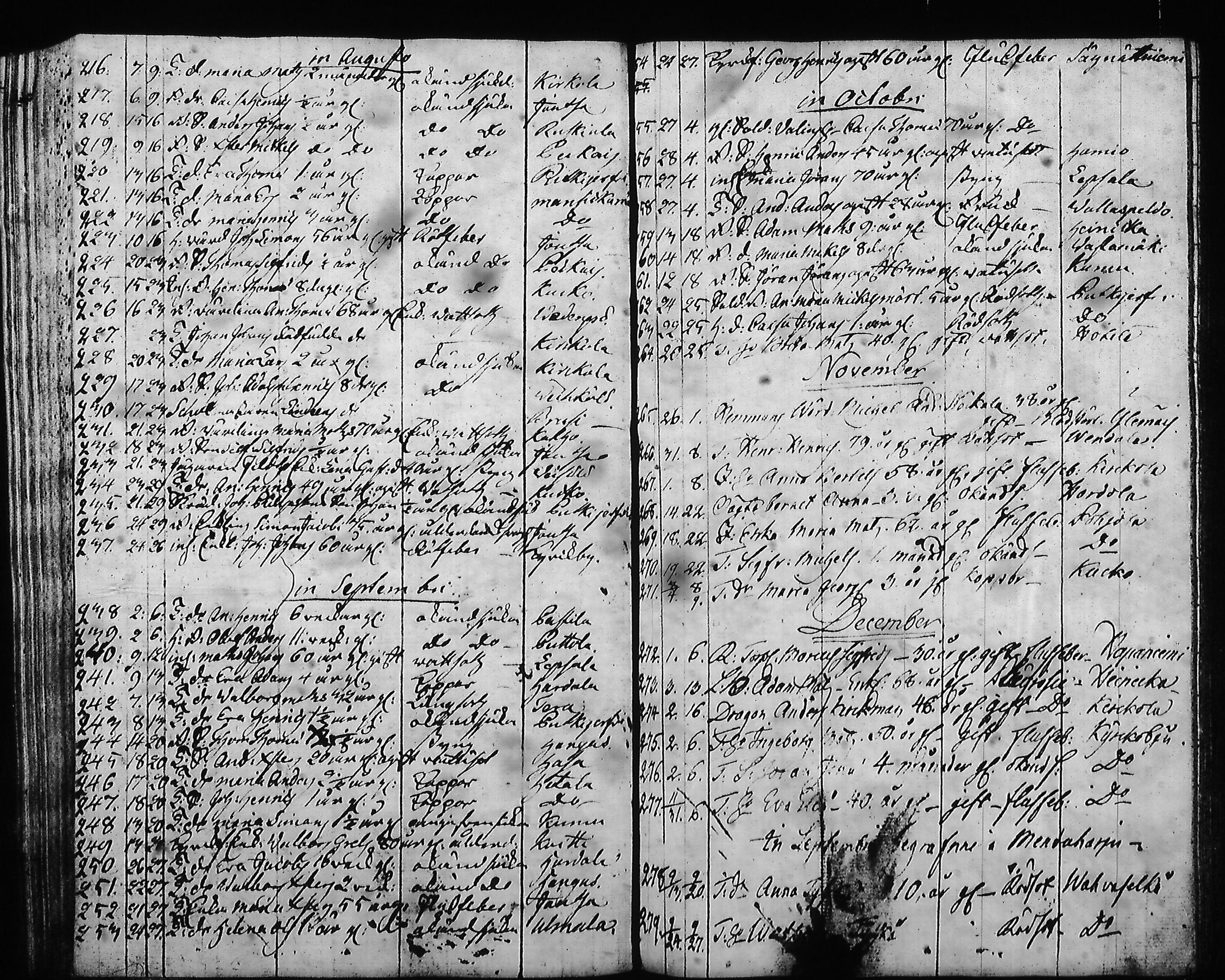 [ ../kirjat/Kirkonkirjat/hartola/syntyneet-vihityt-kuolleet_1778-1805_tk1008/kuvat/412.jpg ]